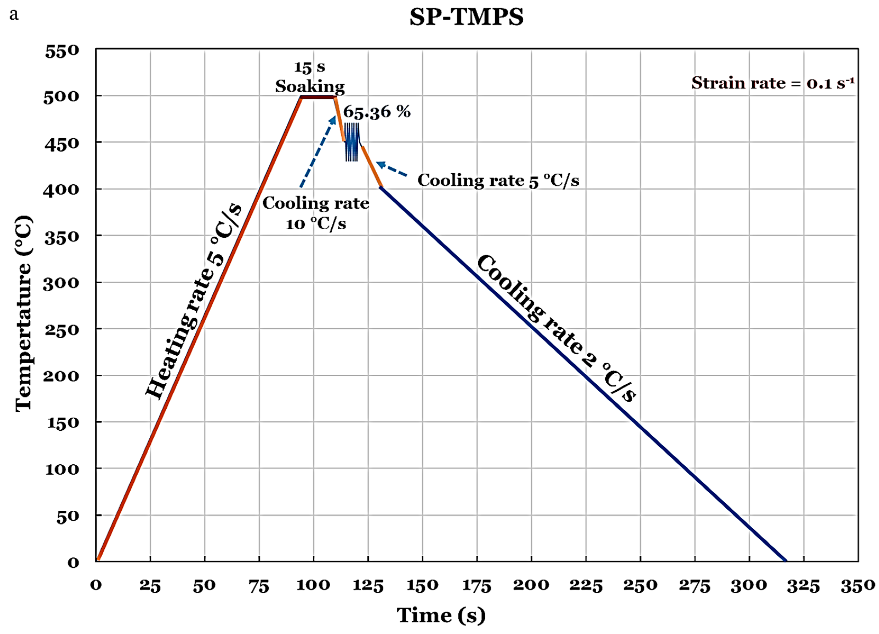 Metals 13 01158 g001a