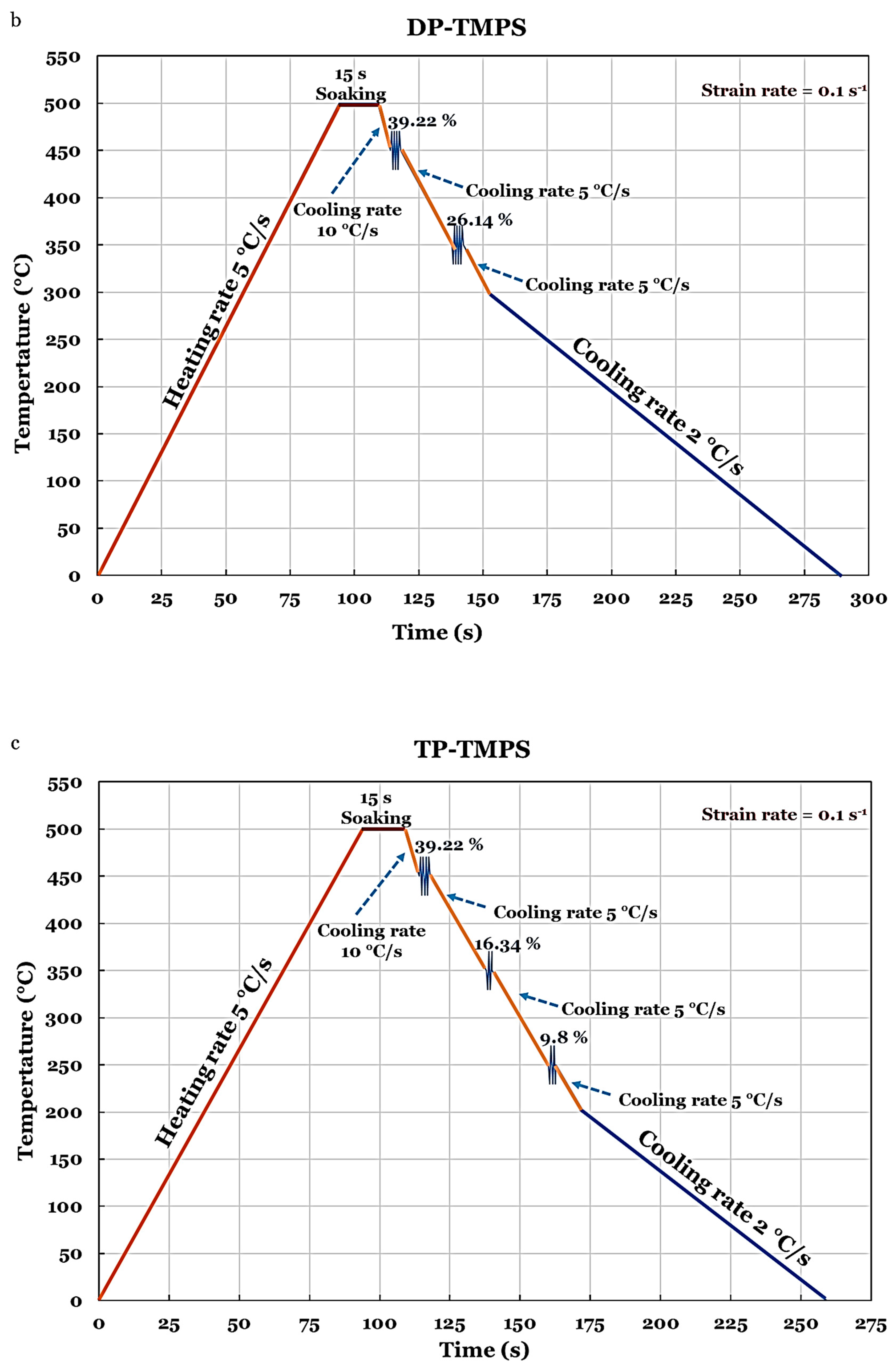 Metals 13 01158 g001b