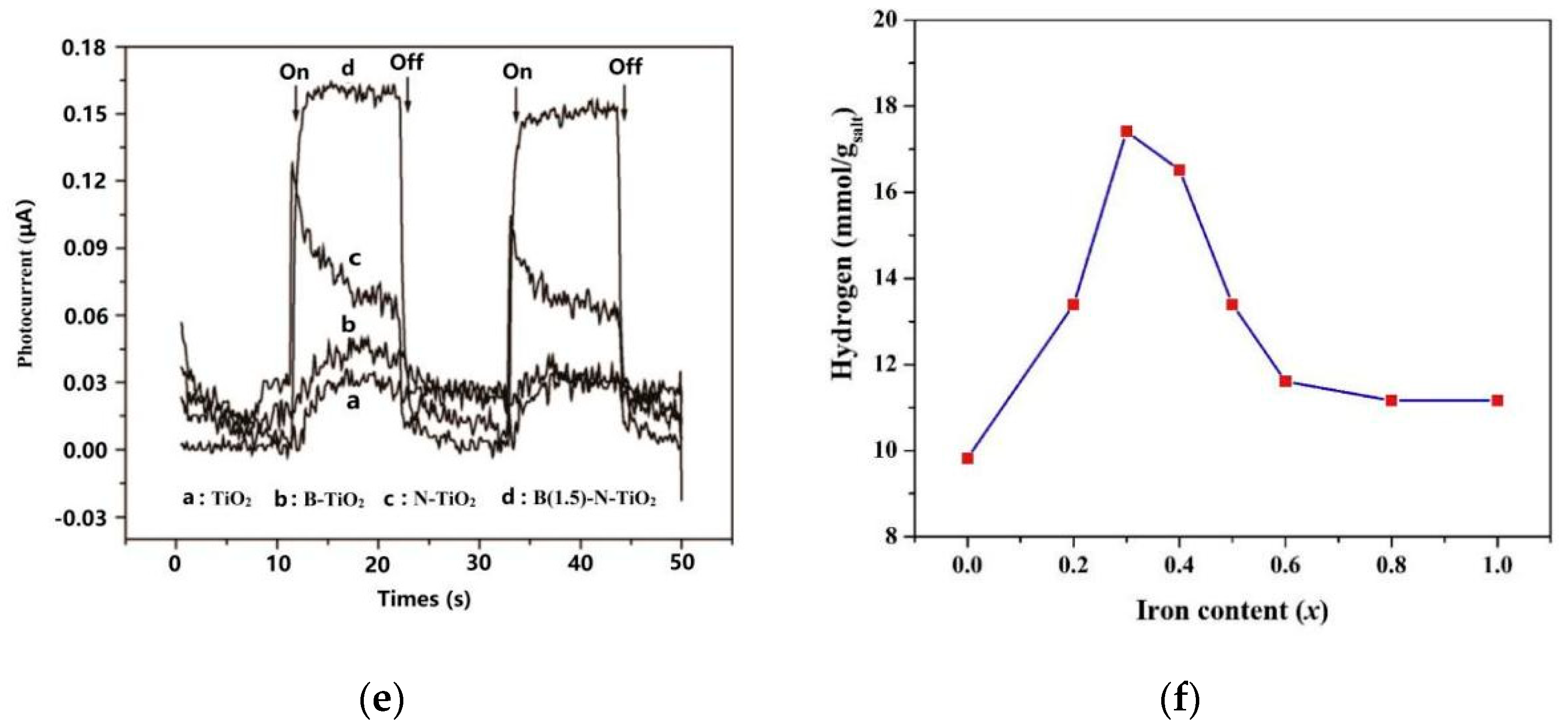 Metals 13 01163 g009b Metals 13 01163 g009b