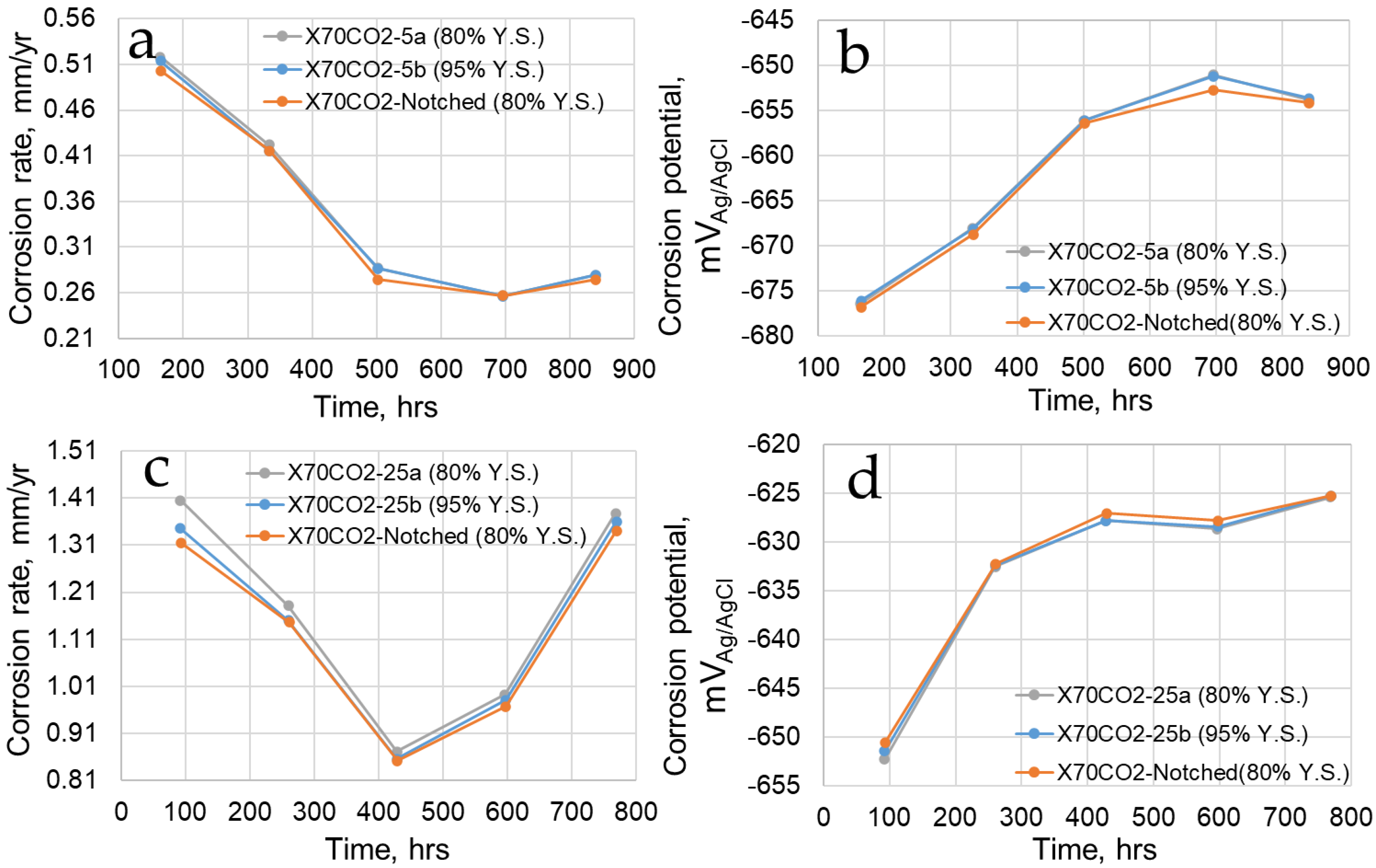 Metals 13 01165 g007 Metals 13 01165 g007