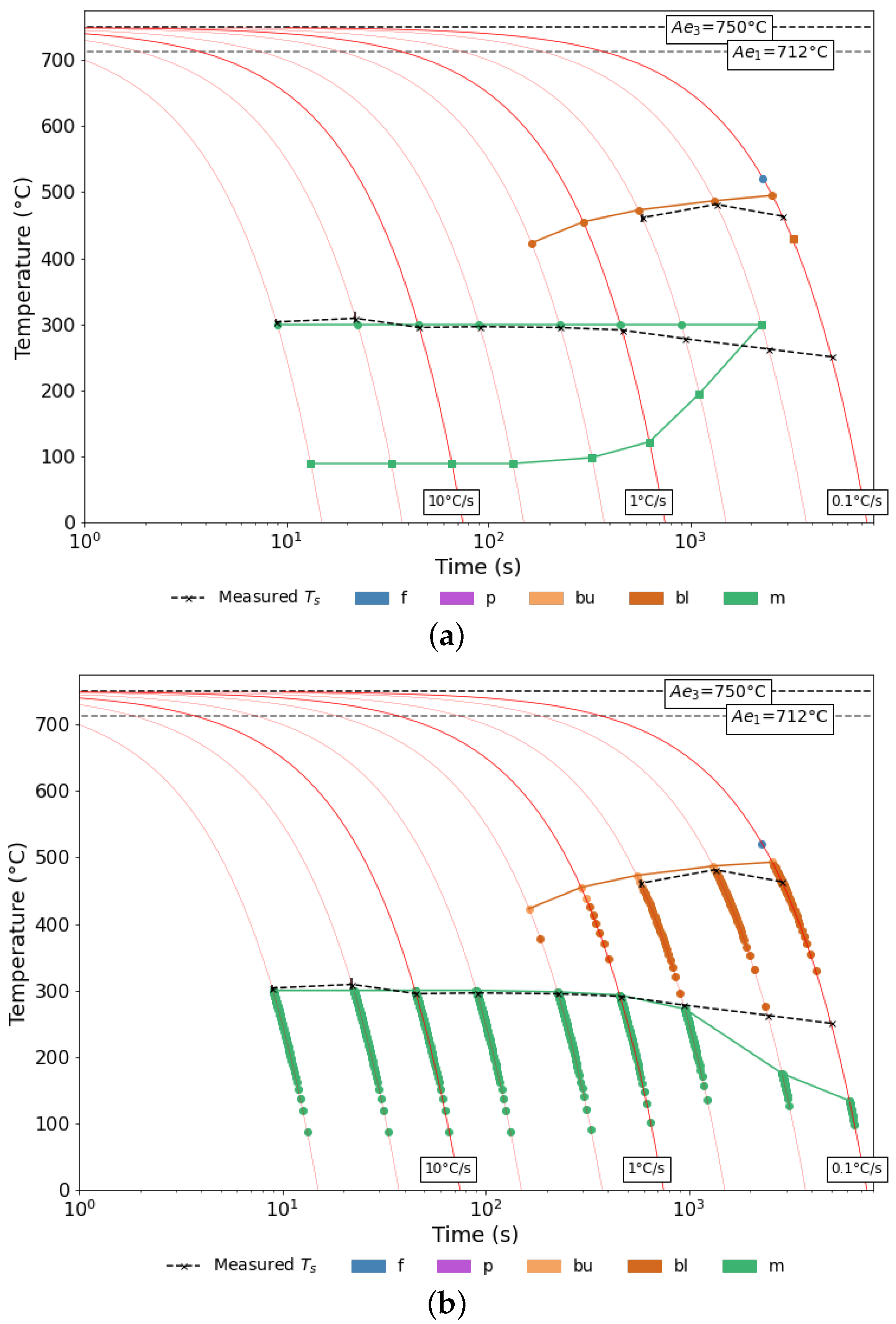 Metals 13 01168 g009 Metals 13 01168 g009