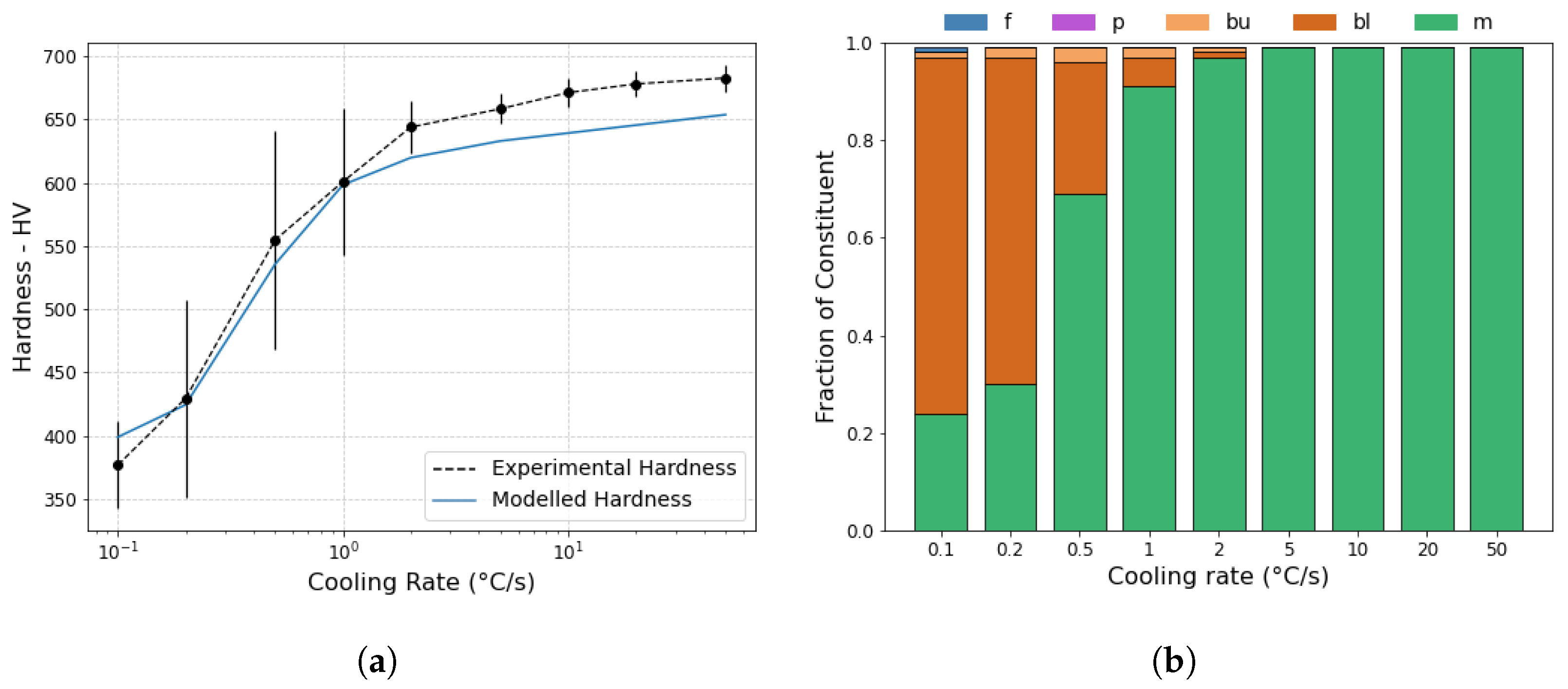 Metals 13 01168 g011 Metals 13 01168 g011