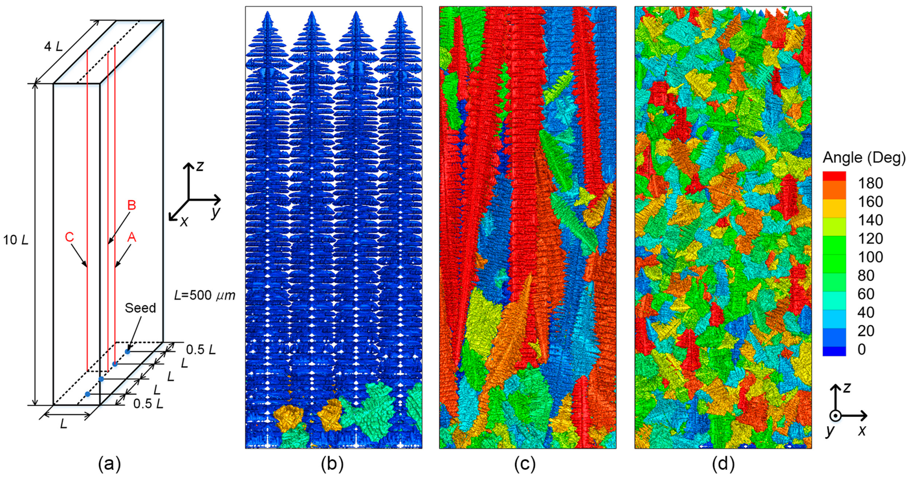 GitHub - LLNL/metall: Persistent memory allocator for data-centric