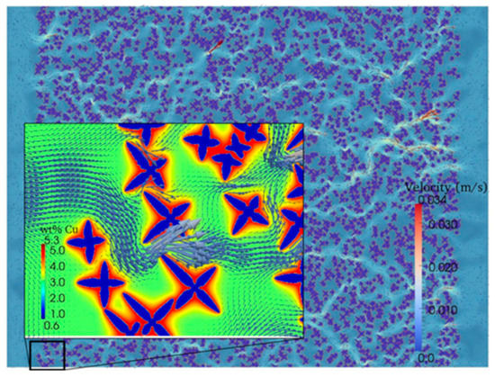 A Review of Large-Scale Simulations of Microstructural Evolution 