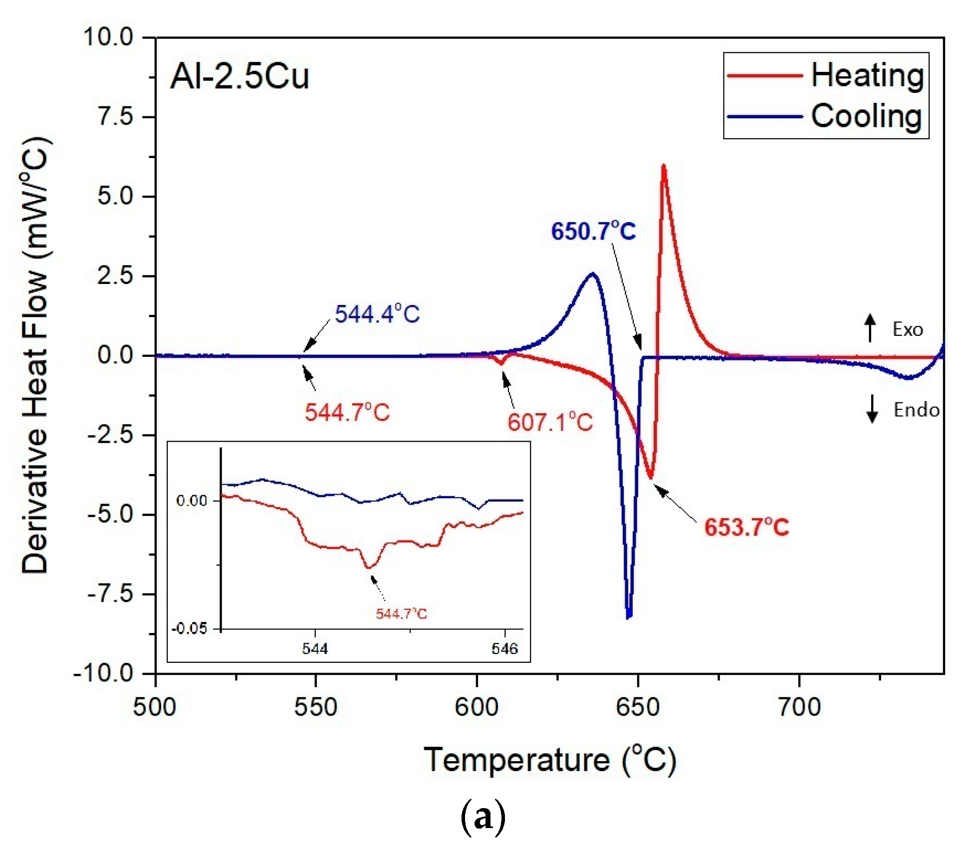 Metals 13 01178 g002a