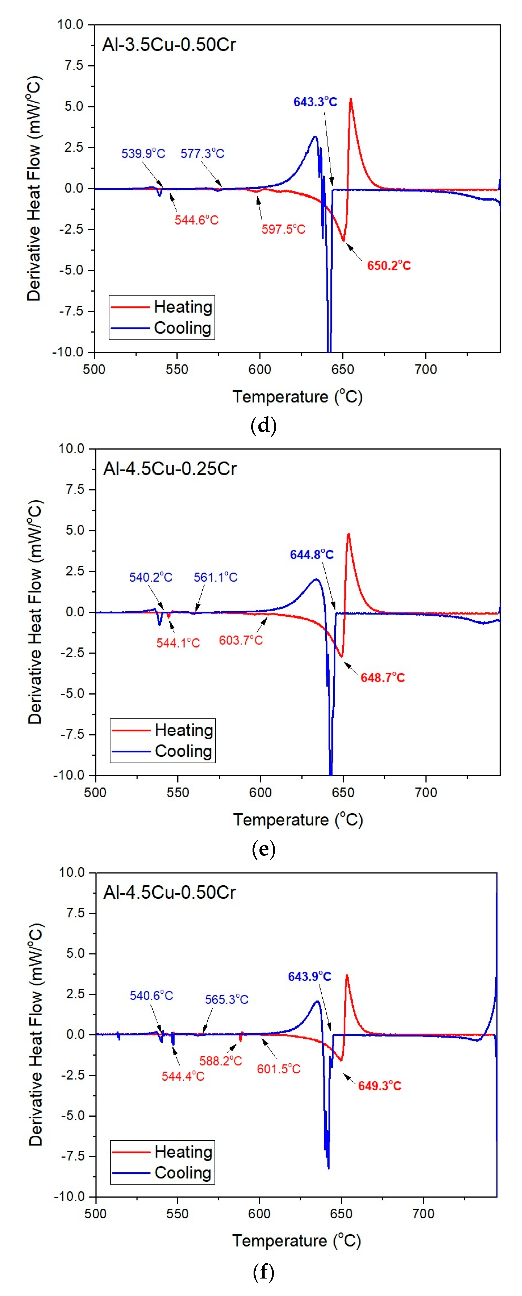 Metals 13 01178 g003b