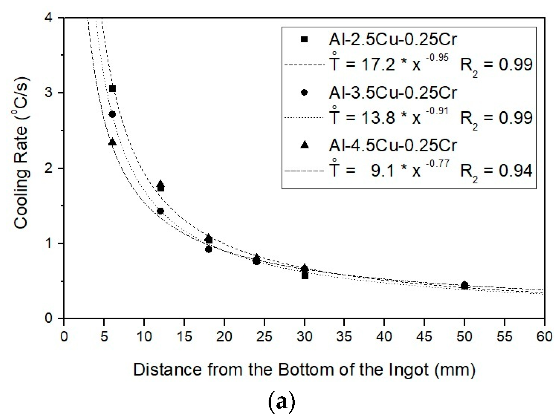 Metals 13 01178 g006a