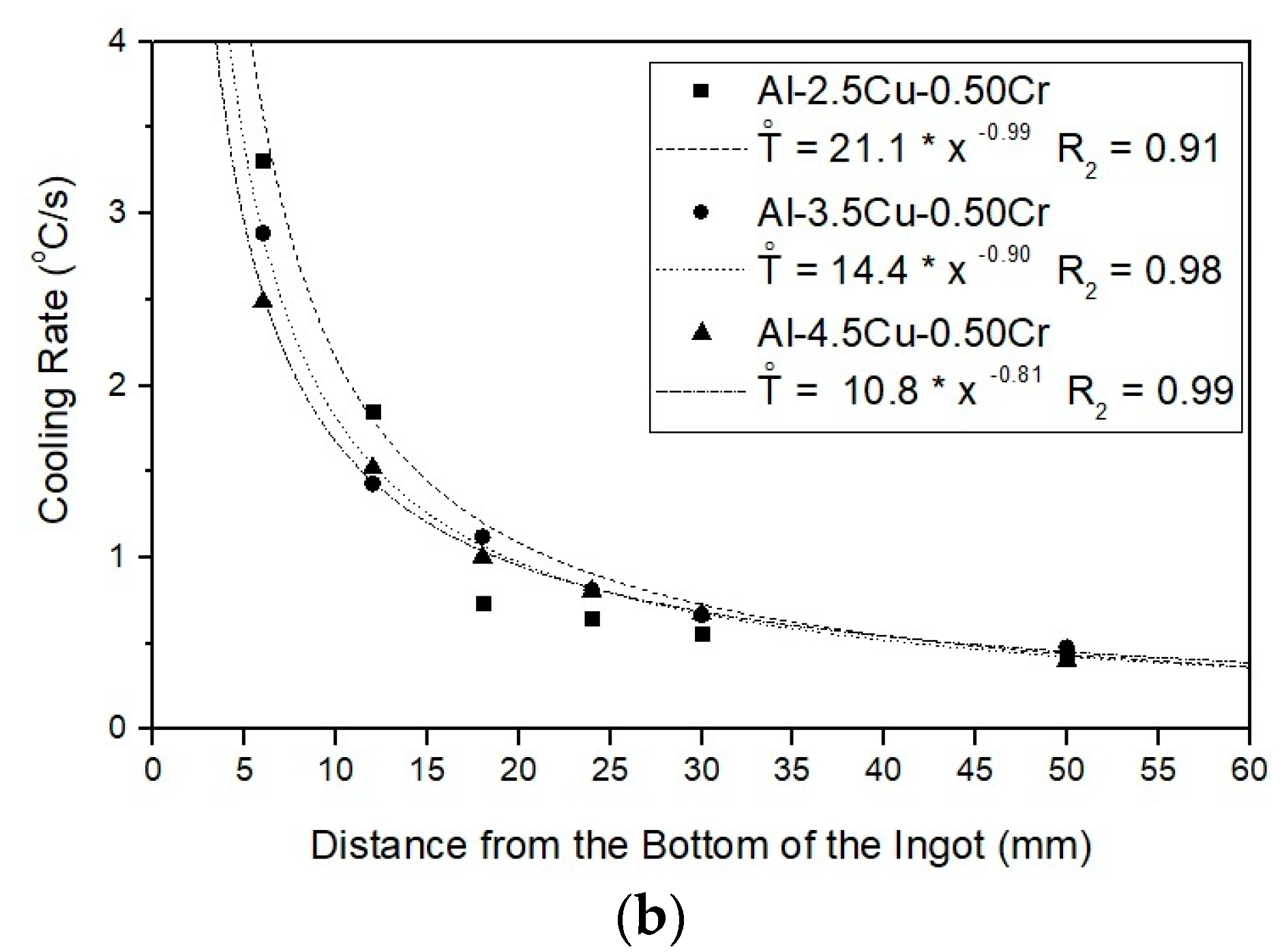Metals 13 01178 g006b