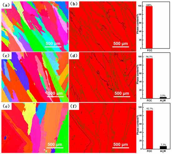 MODE。 Microstructure and Properties of Non-Equiatomic