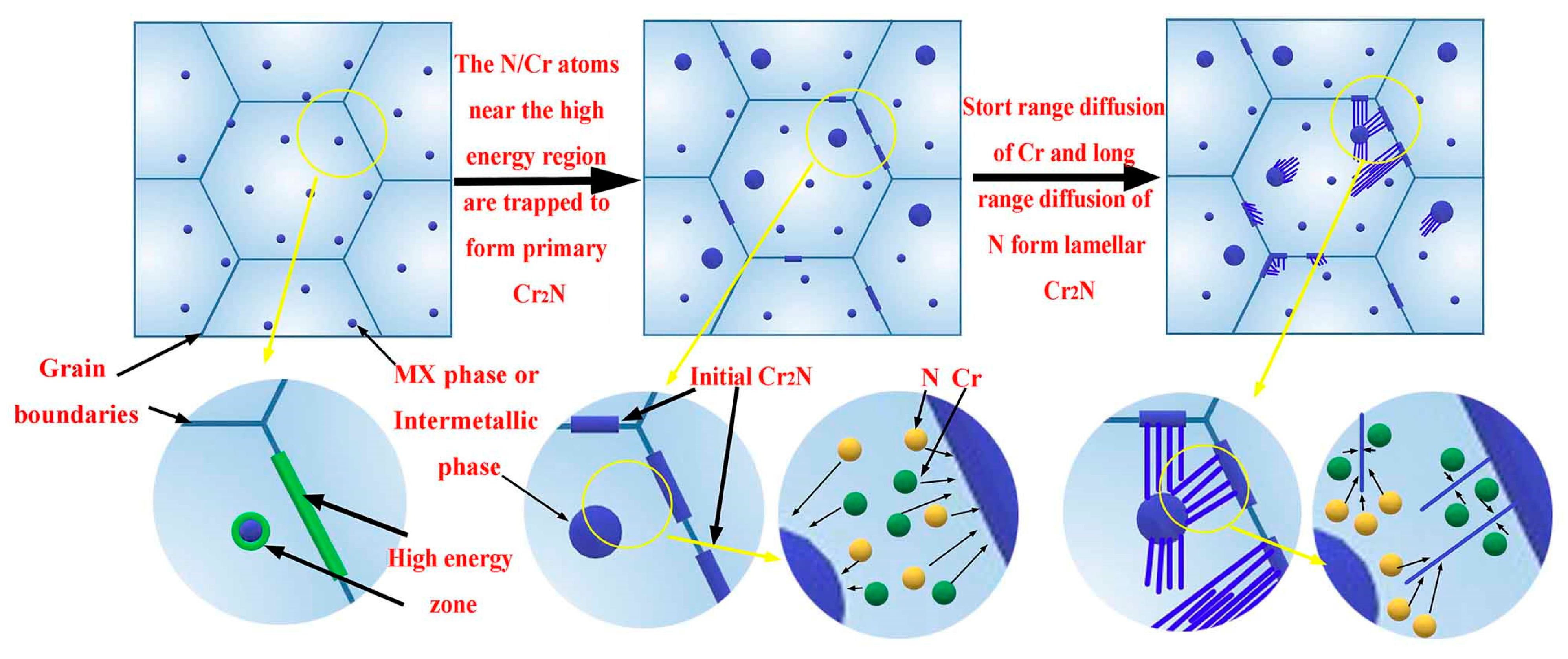 Metals 13 01183 g009 550