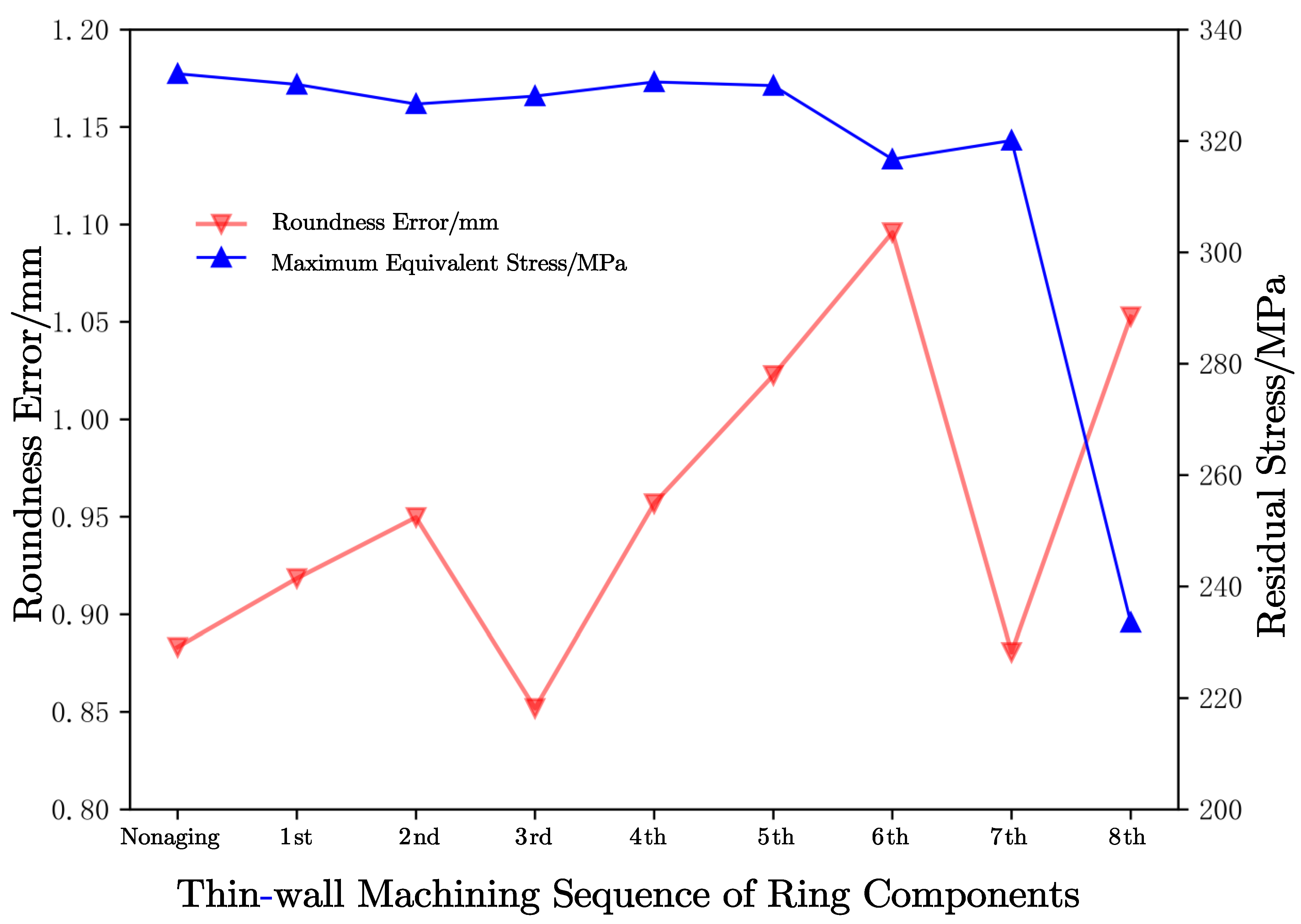 Metals 13 01187 g011