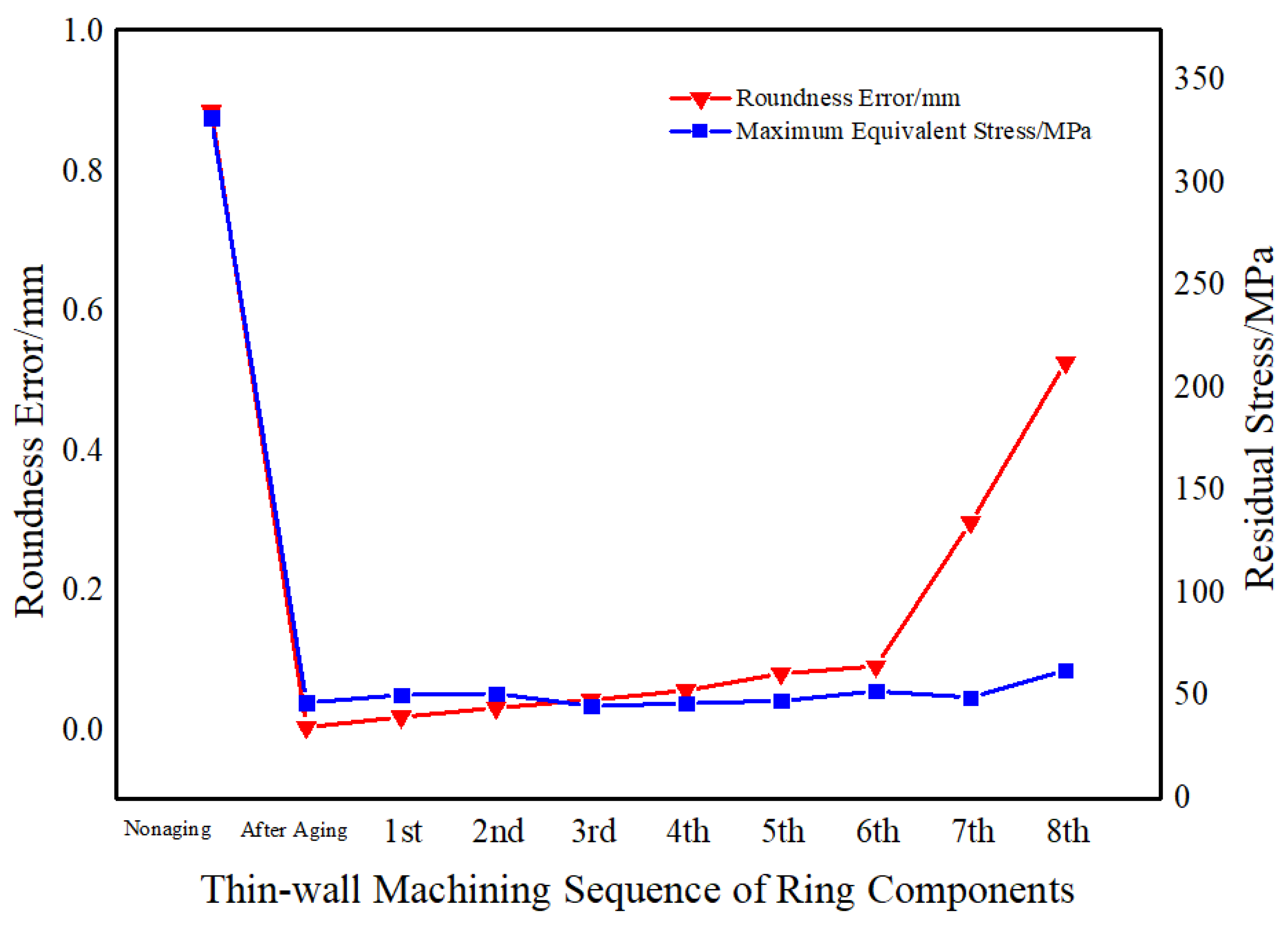 Metals 13 01187 g012