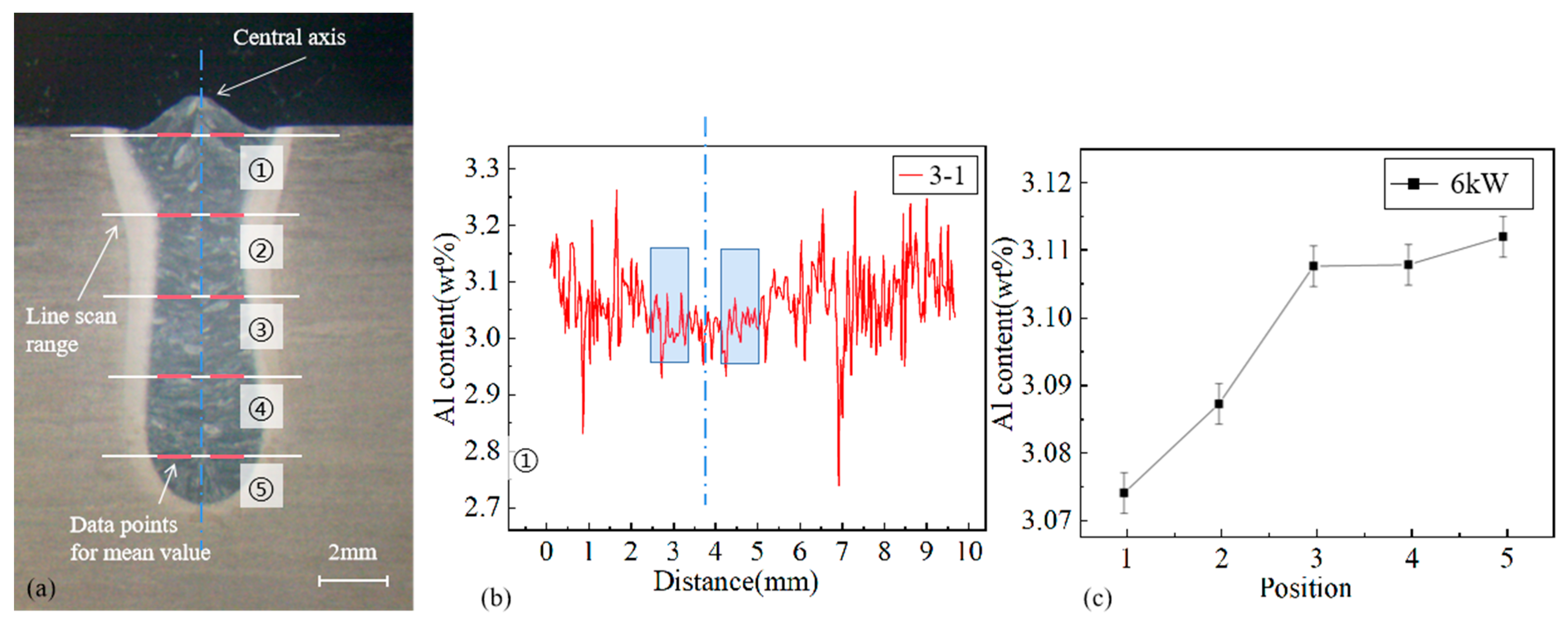 Metals 13 01196 g004
