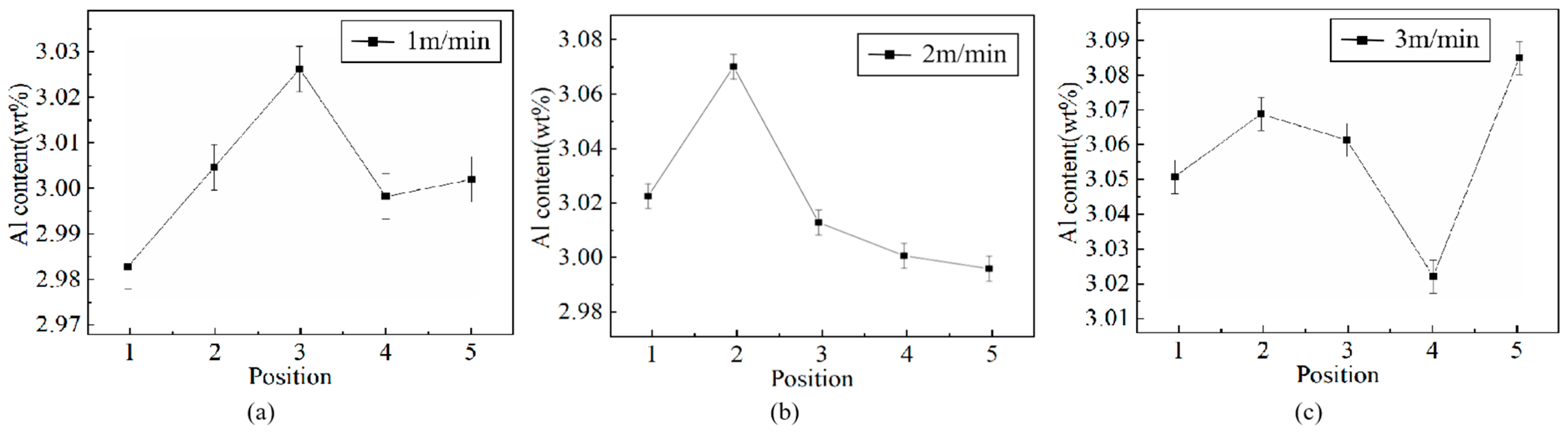 Metals 13 01196 g005