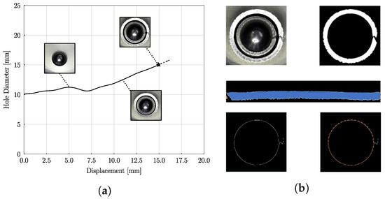 Application of Digital Image Processing Techniques to Detect Through ...