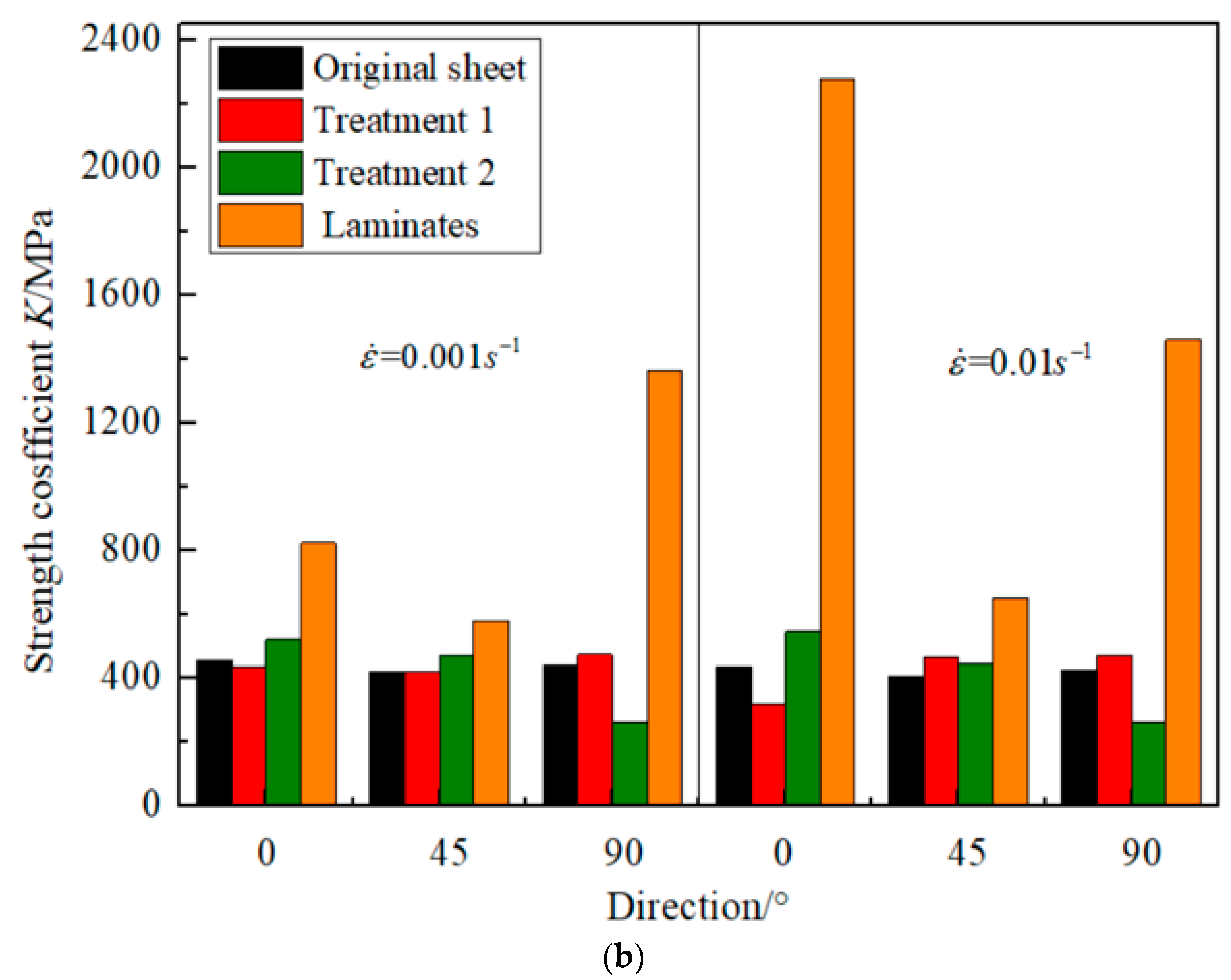 Metals 13 01199 g008b