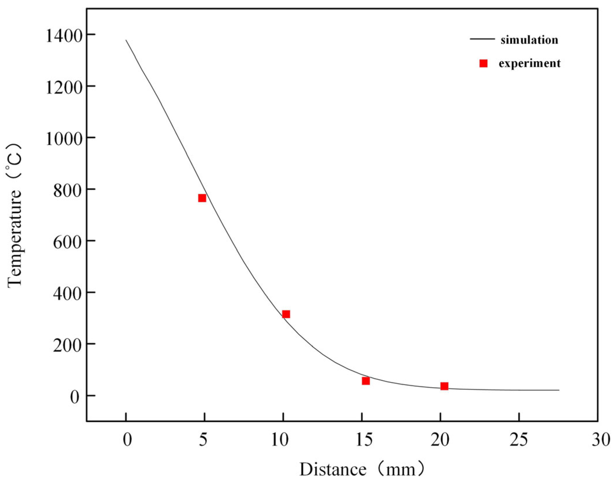 Metals 13 01200 g006 Metals 13 01200 g006