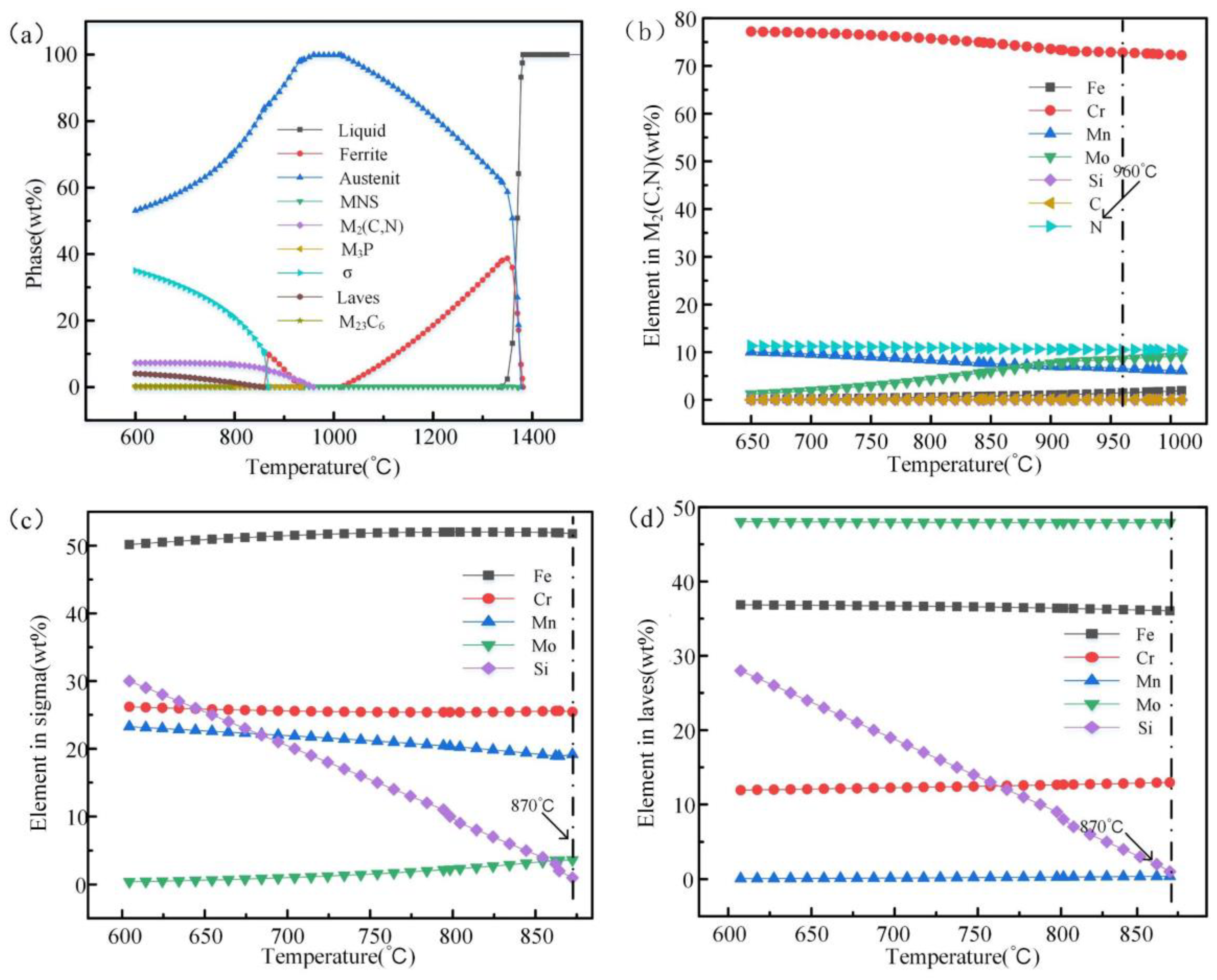 Metals 13 01200 g007 Metals 13 01200 g007