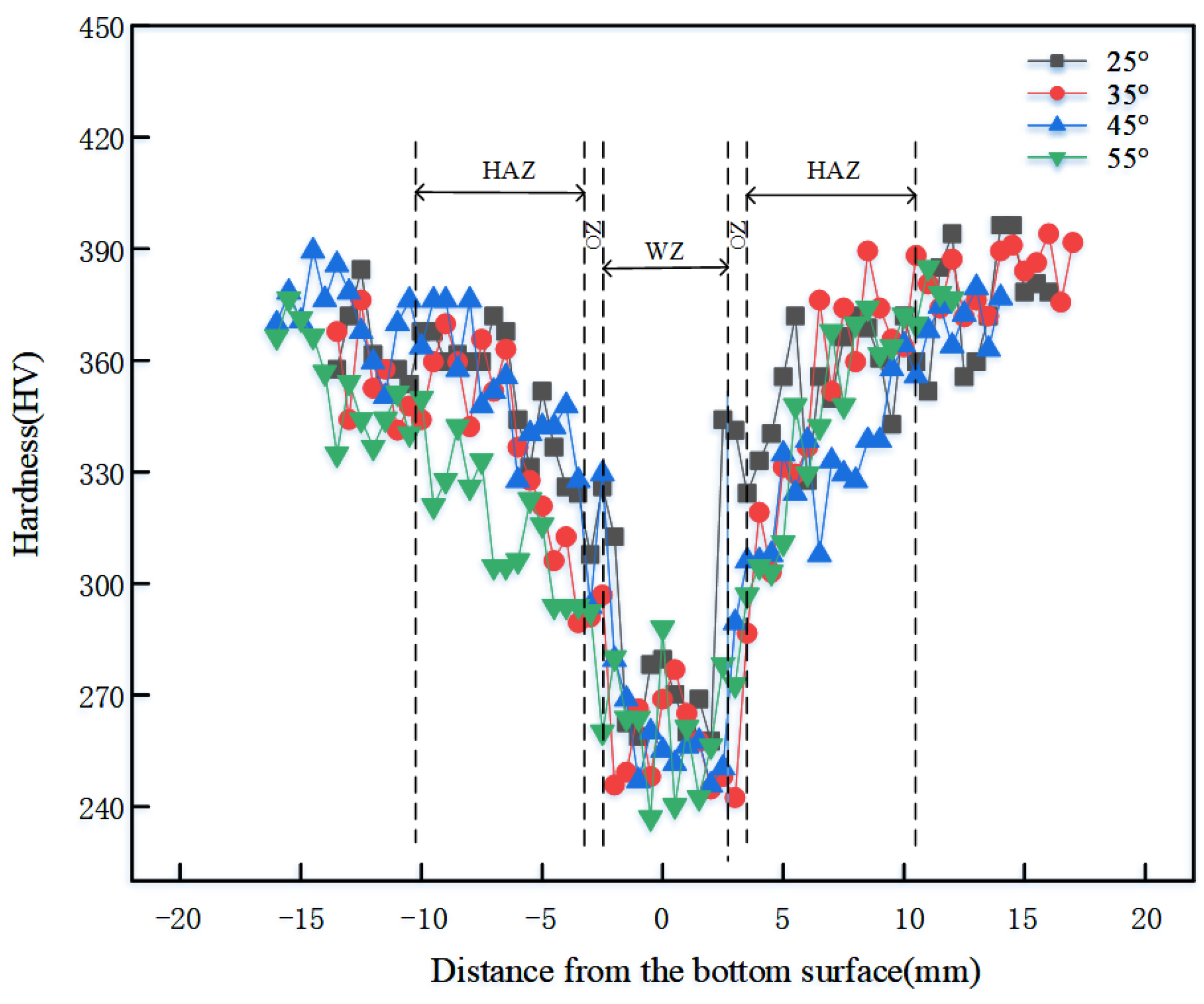 Metals 13 01200 g014 Metals 13 01200 g014