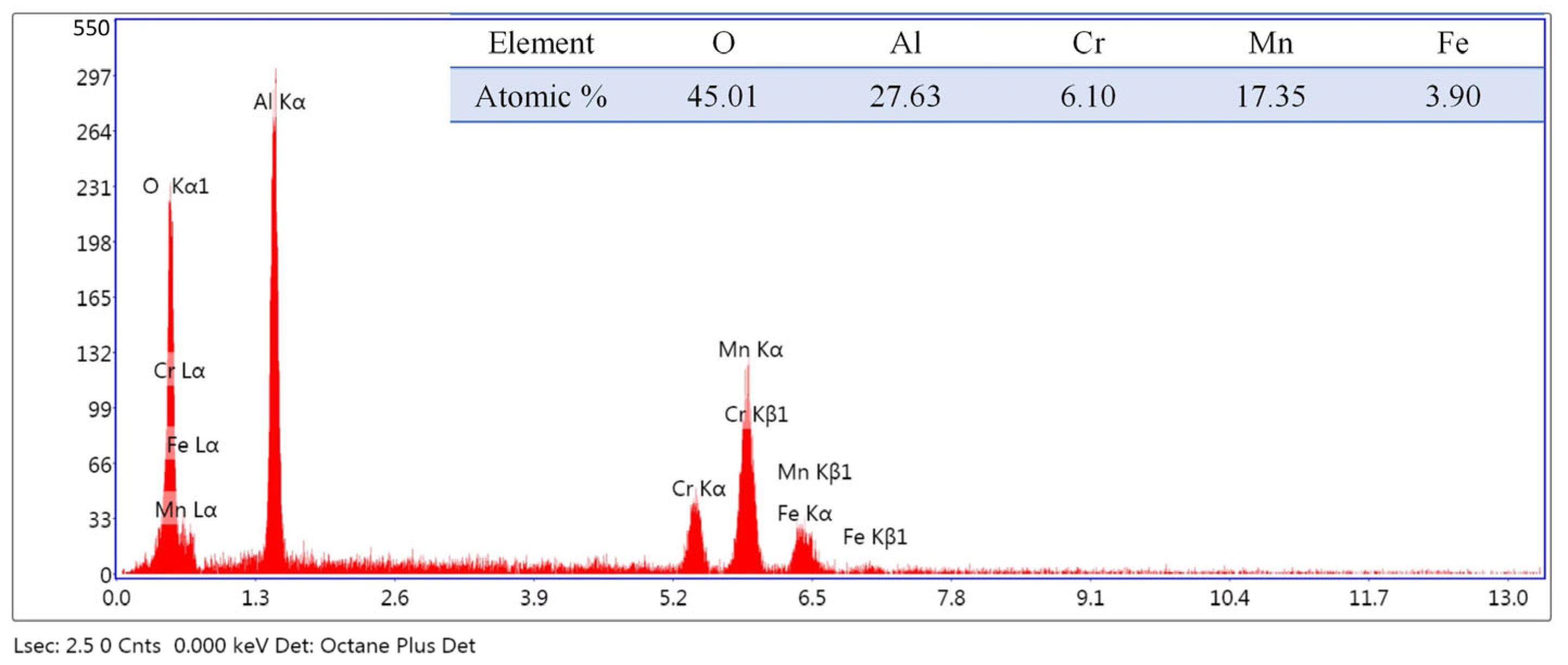 Metals 13 01200 g017 Metals 13 01200 g017