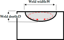 Metals 13 01202 i002 Metals 13 01202 i002