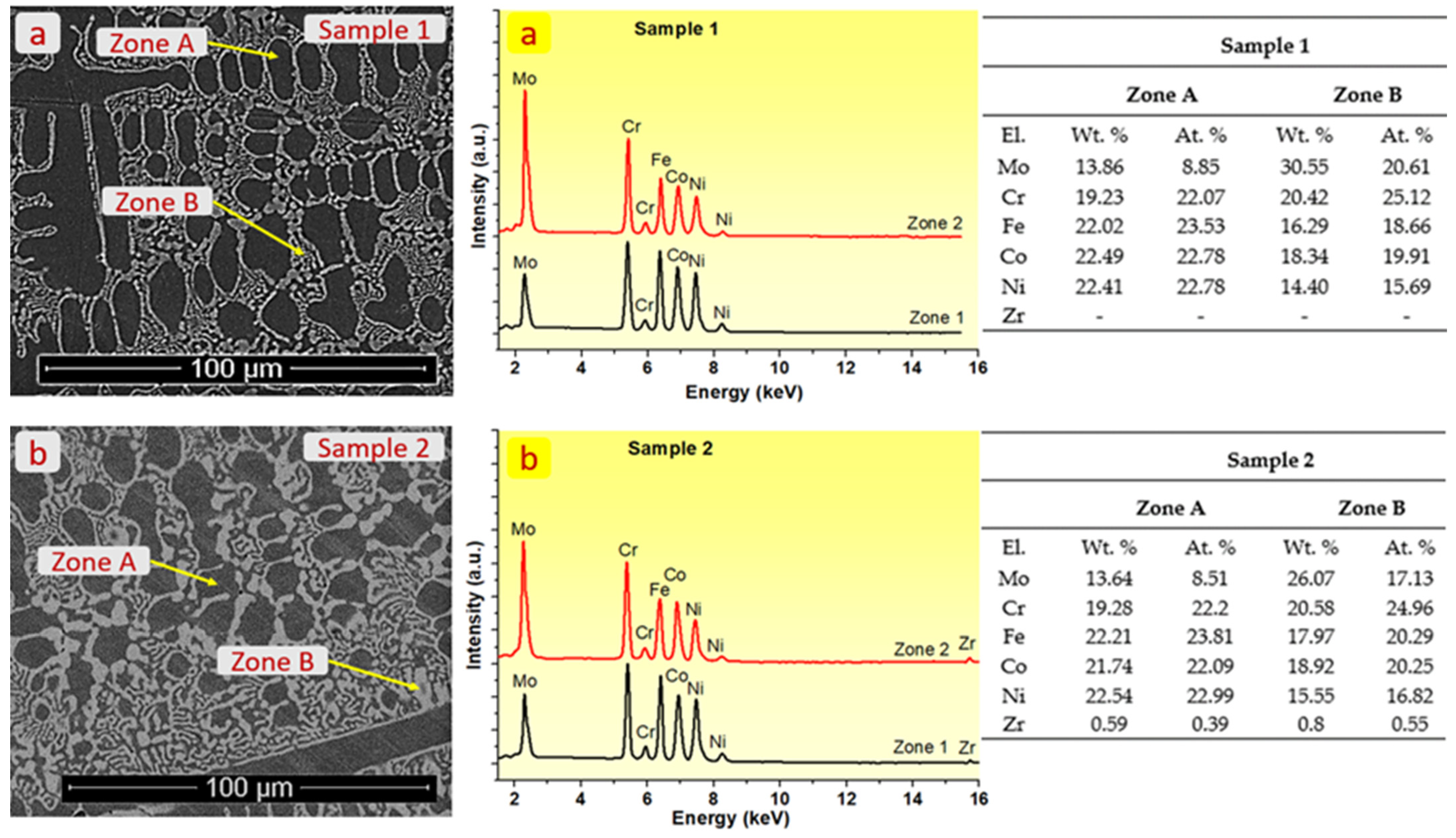 Metals 13 01204 g003 Metals 13 01204 g003