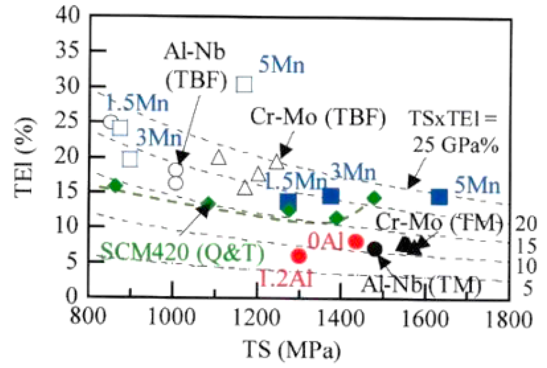 Metals 13 01206 g006 Metals 13 01206 g006