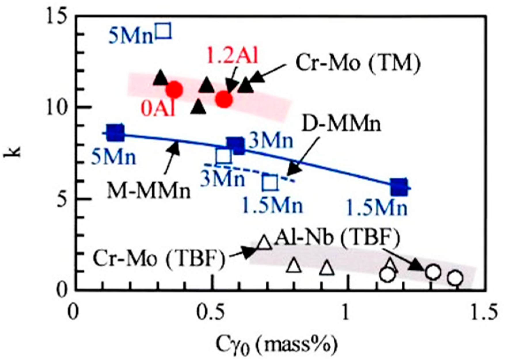 Metals 13 01206 g012 Metals 13 01206 g012
