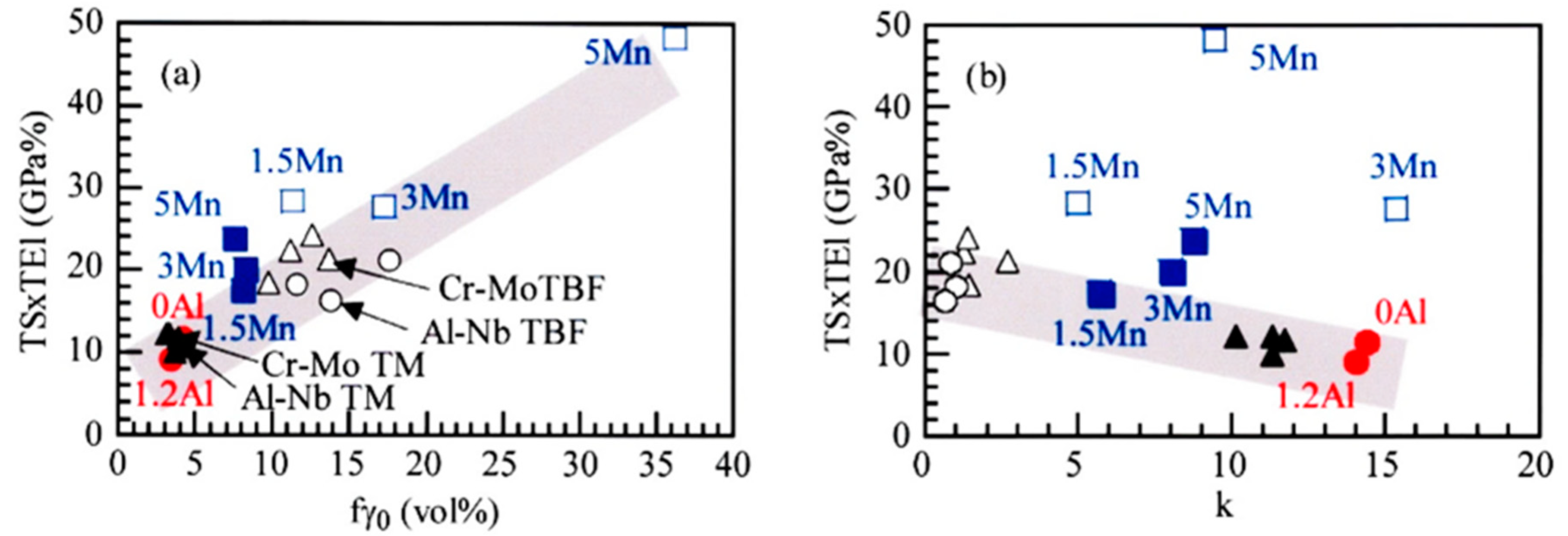 Metals 13 01206 g013 Metals 13 01206 g013