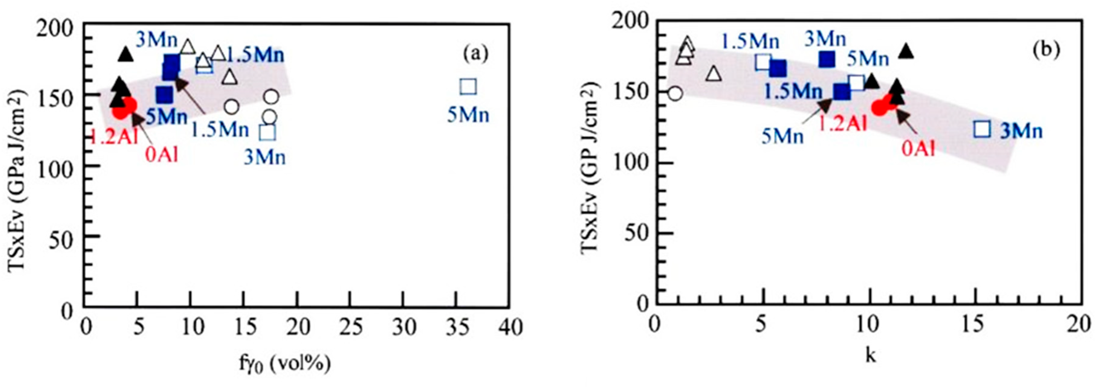 Metals 13 01206 g015 Metals 13 01206 g015