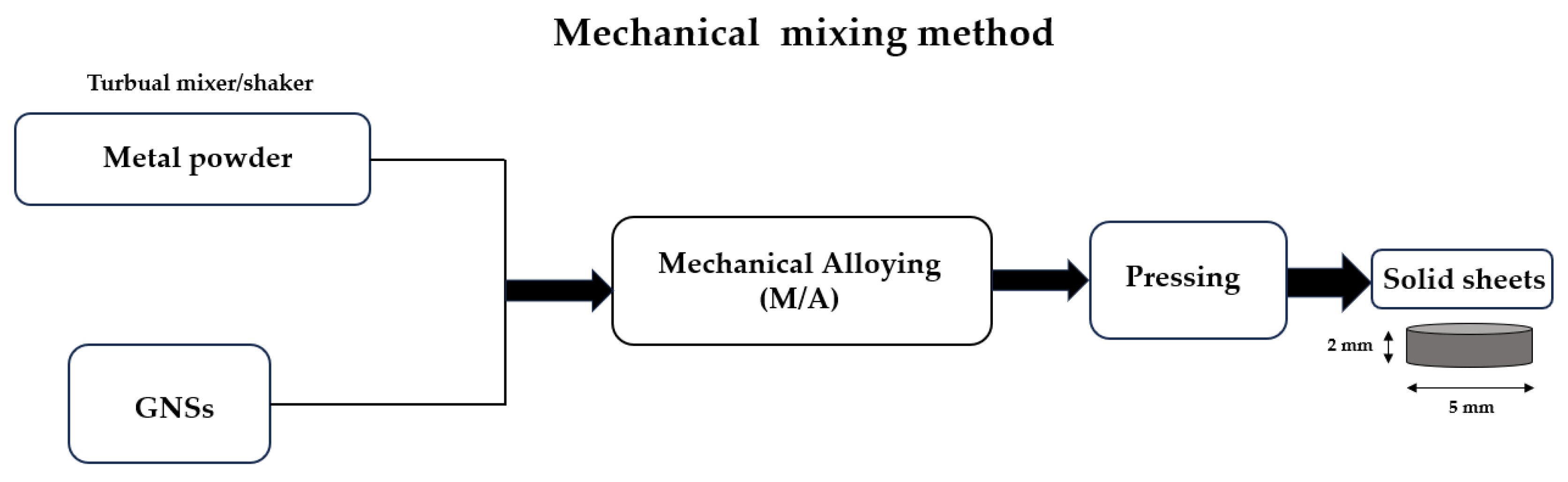 Metals 13 01209 g003 Metals 13 01209 g003