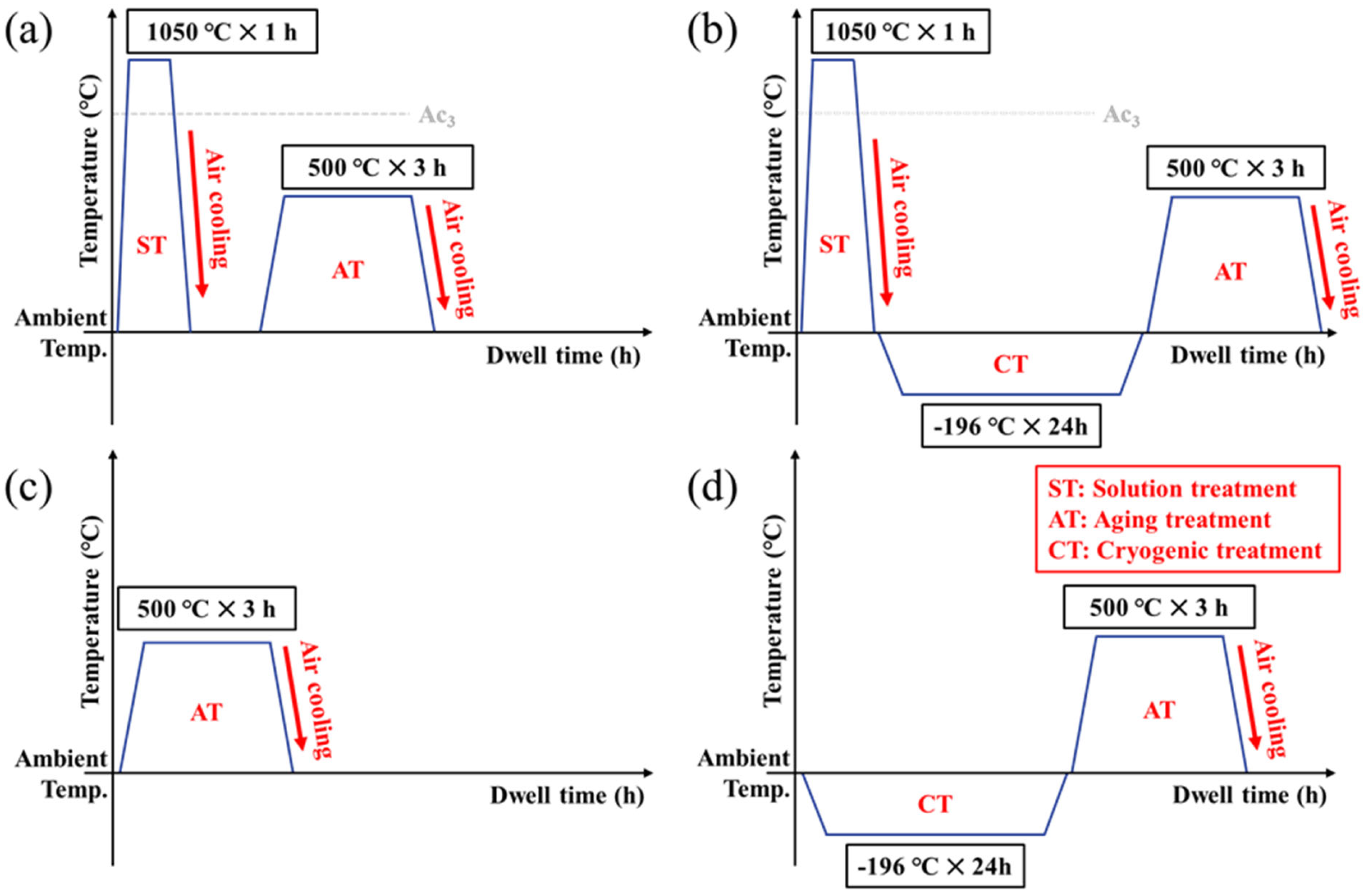 Metals 13 01214 g002