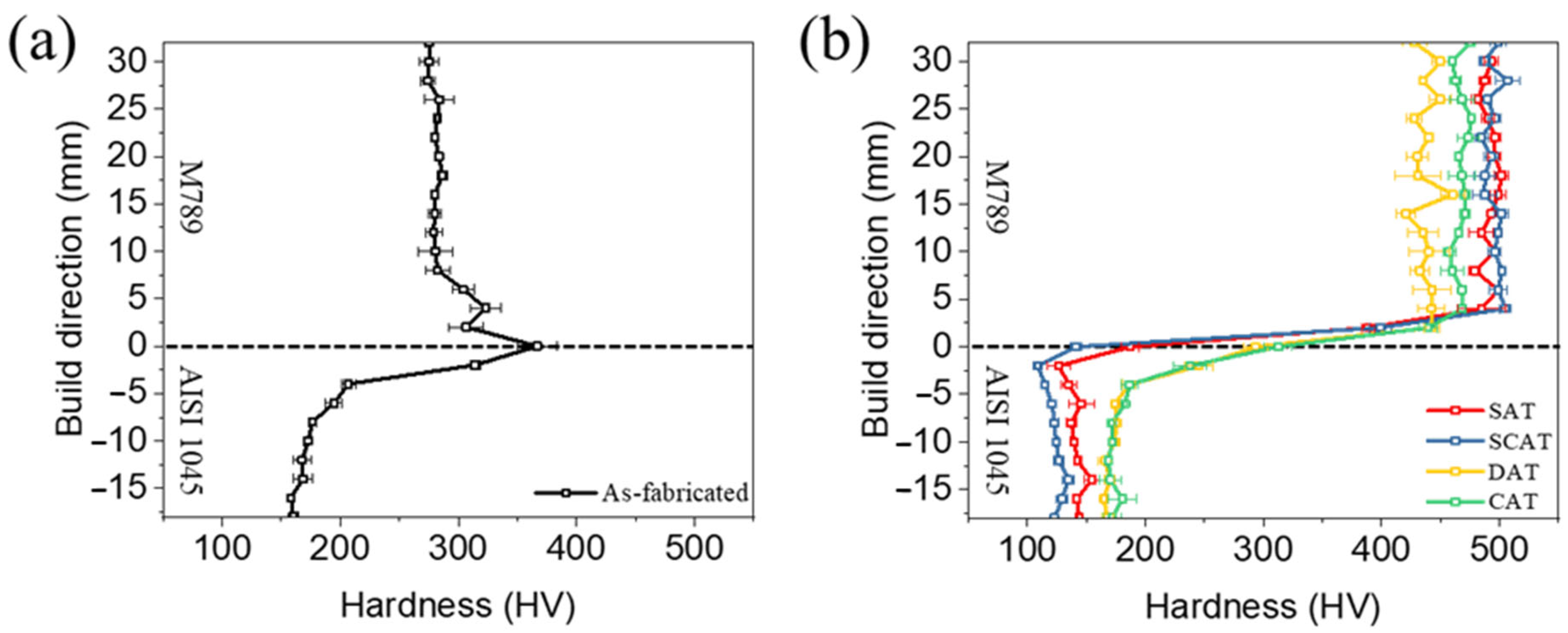 Metals 13 01214 g007