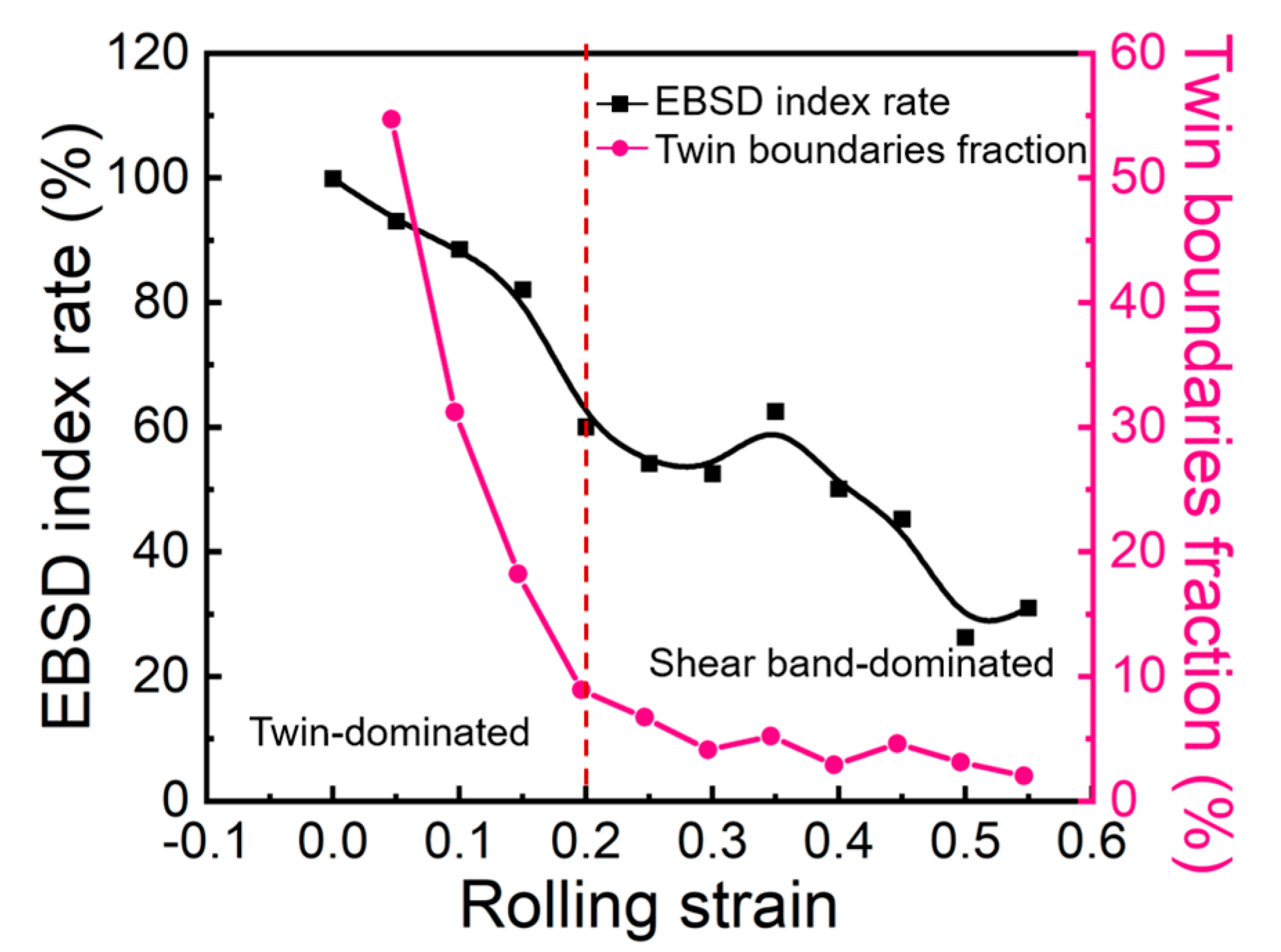 Metals 13 01216 g010
