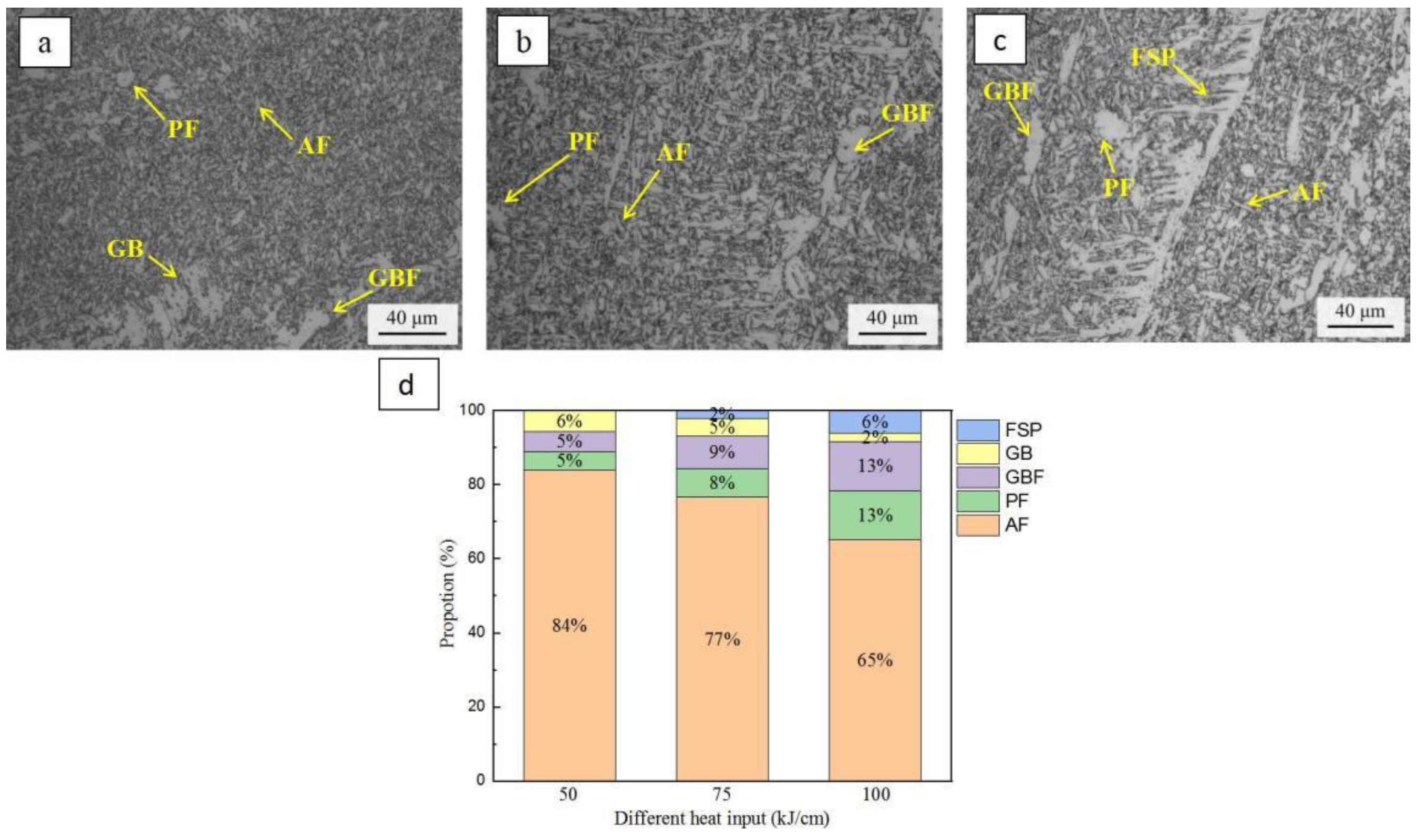 Metals 13 01217 g002