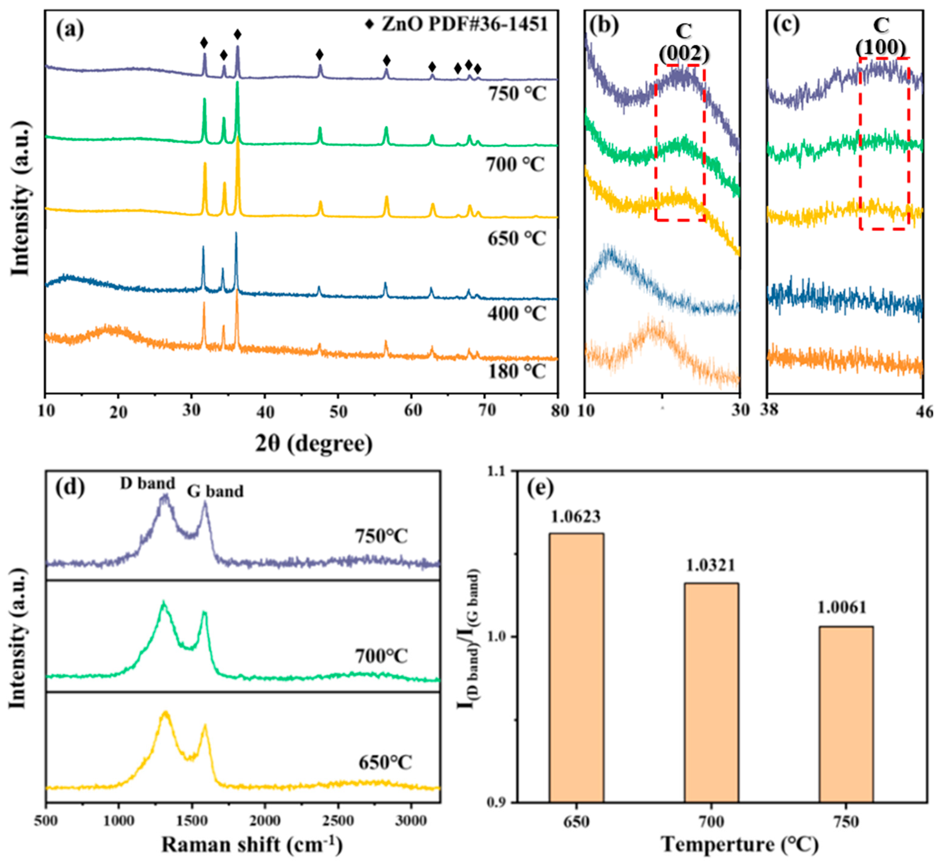 Metals 13 01220 g003 Metals 13 01220 g003