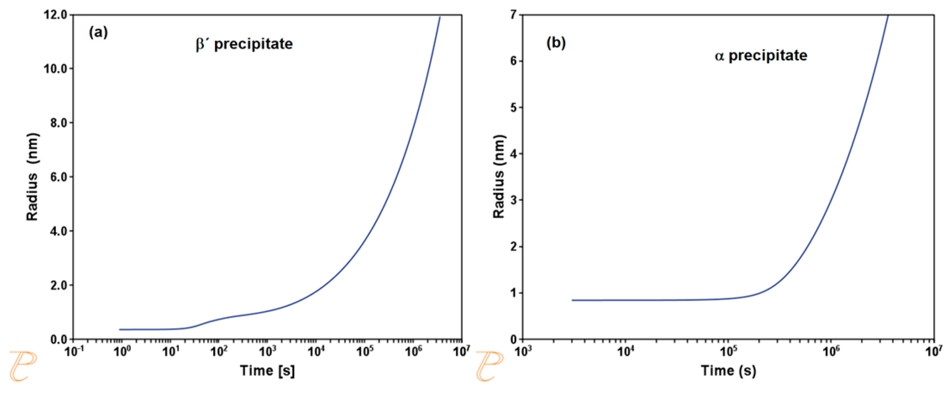 Metals 13 01221 g009 Metals 13 01221 g009
