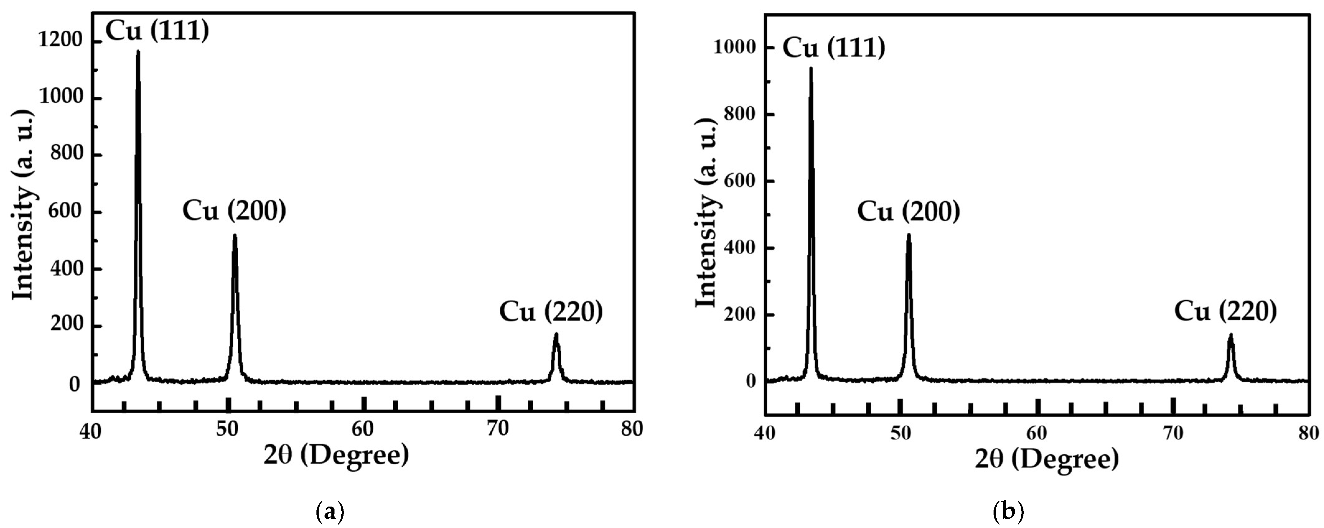 Metals 13 01223 g004