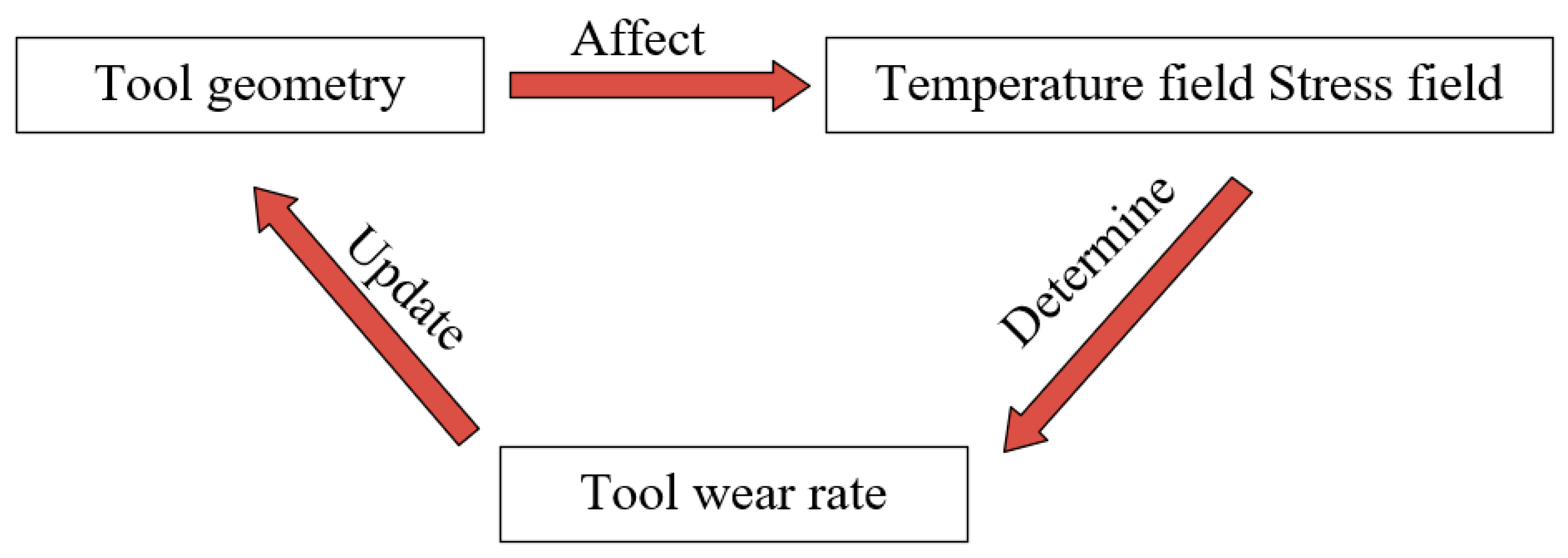 Metals 13 01225 g006