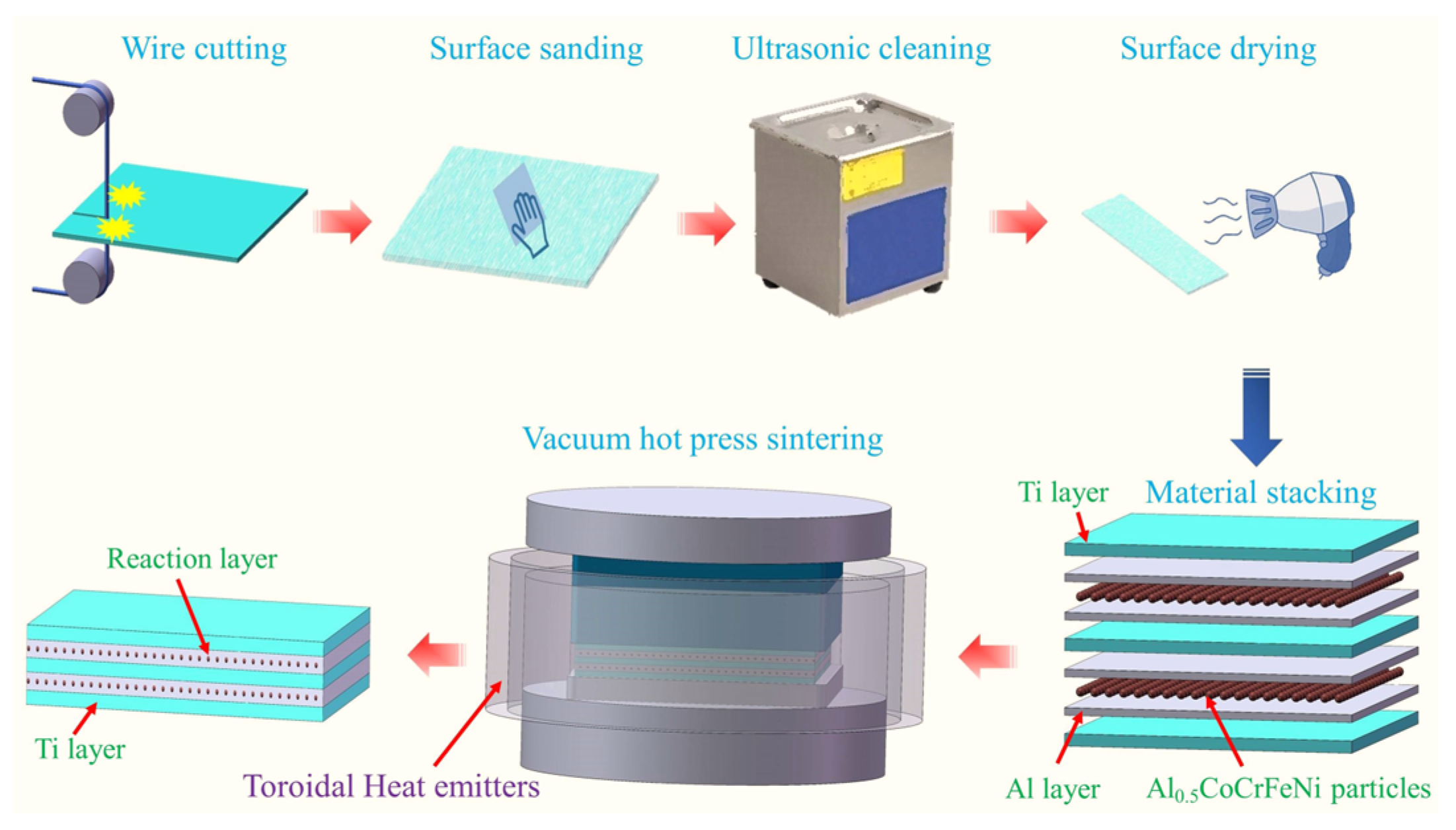 Metals 13 01227 g001 Metals 13 01227 g001