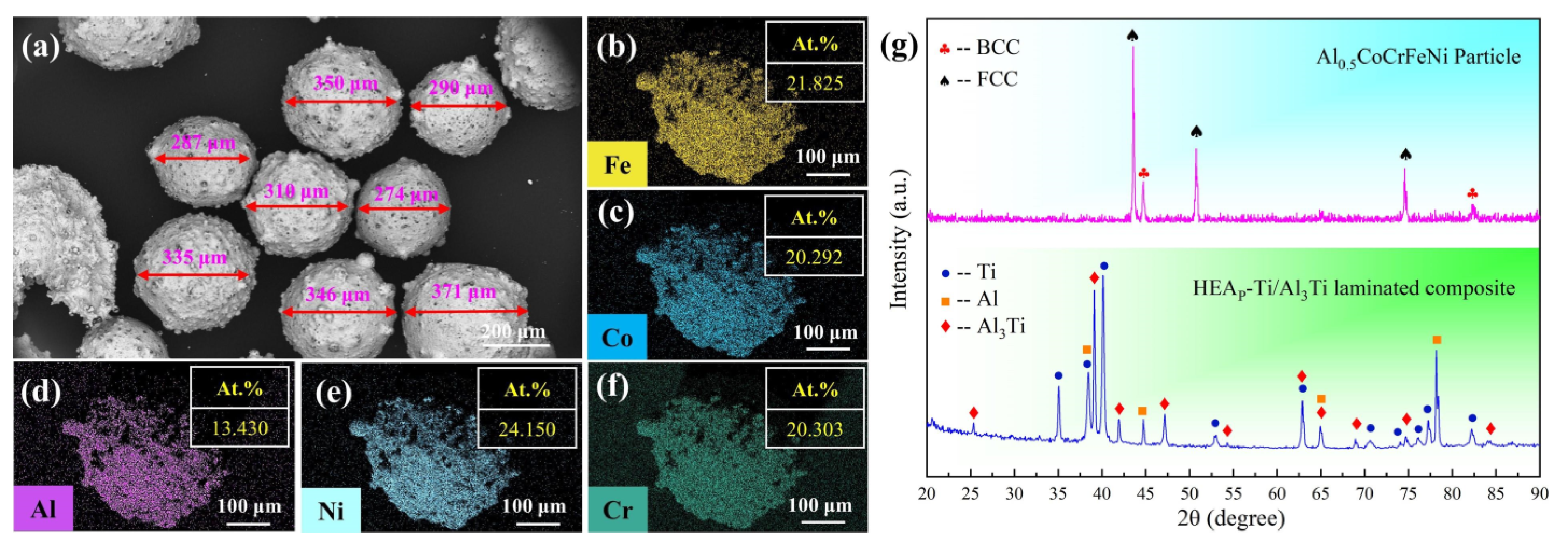 Metals 13 01227 g002 Metals 13 01227 g002