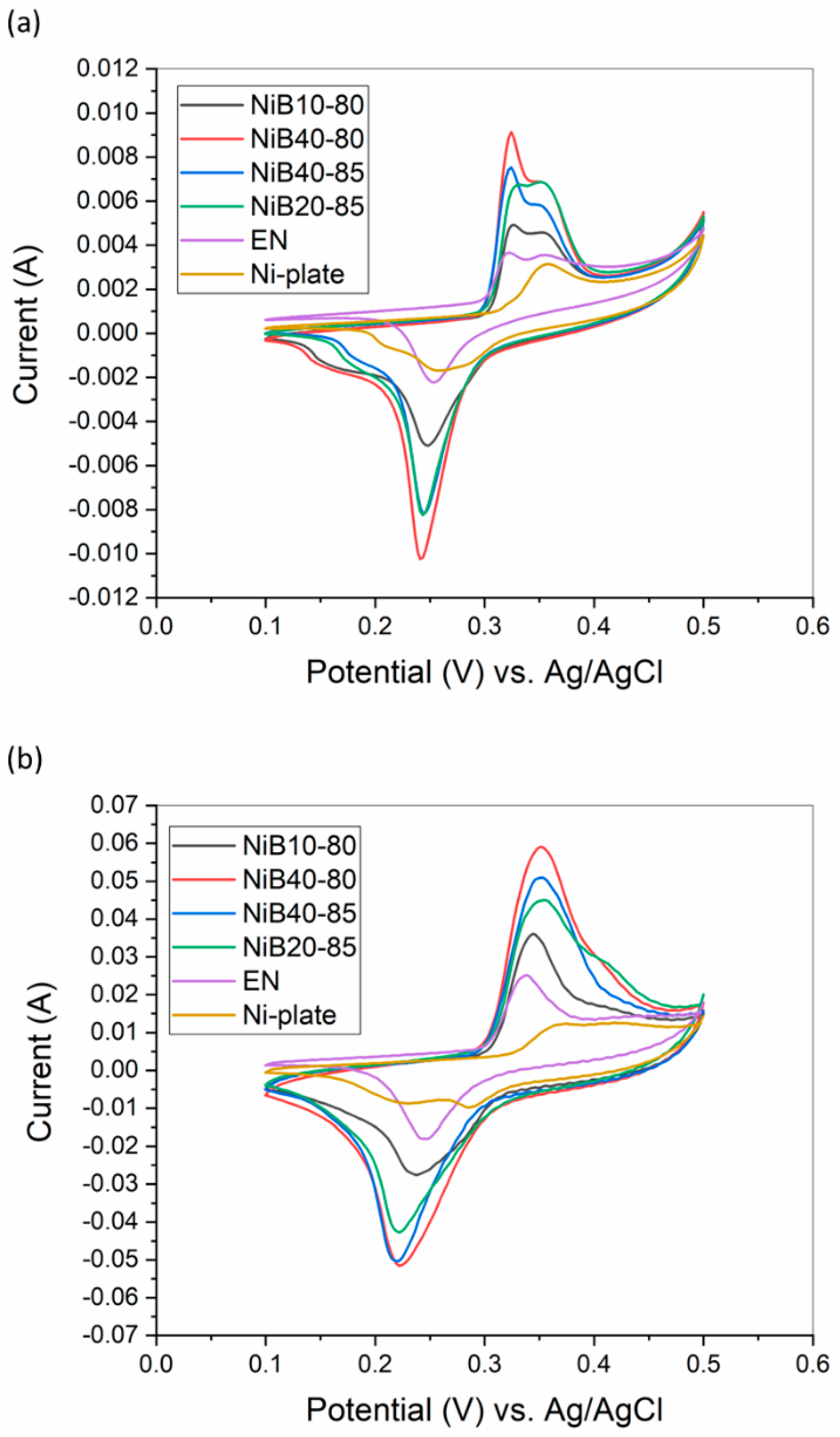 Metals 13 01233 g005
