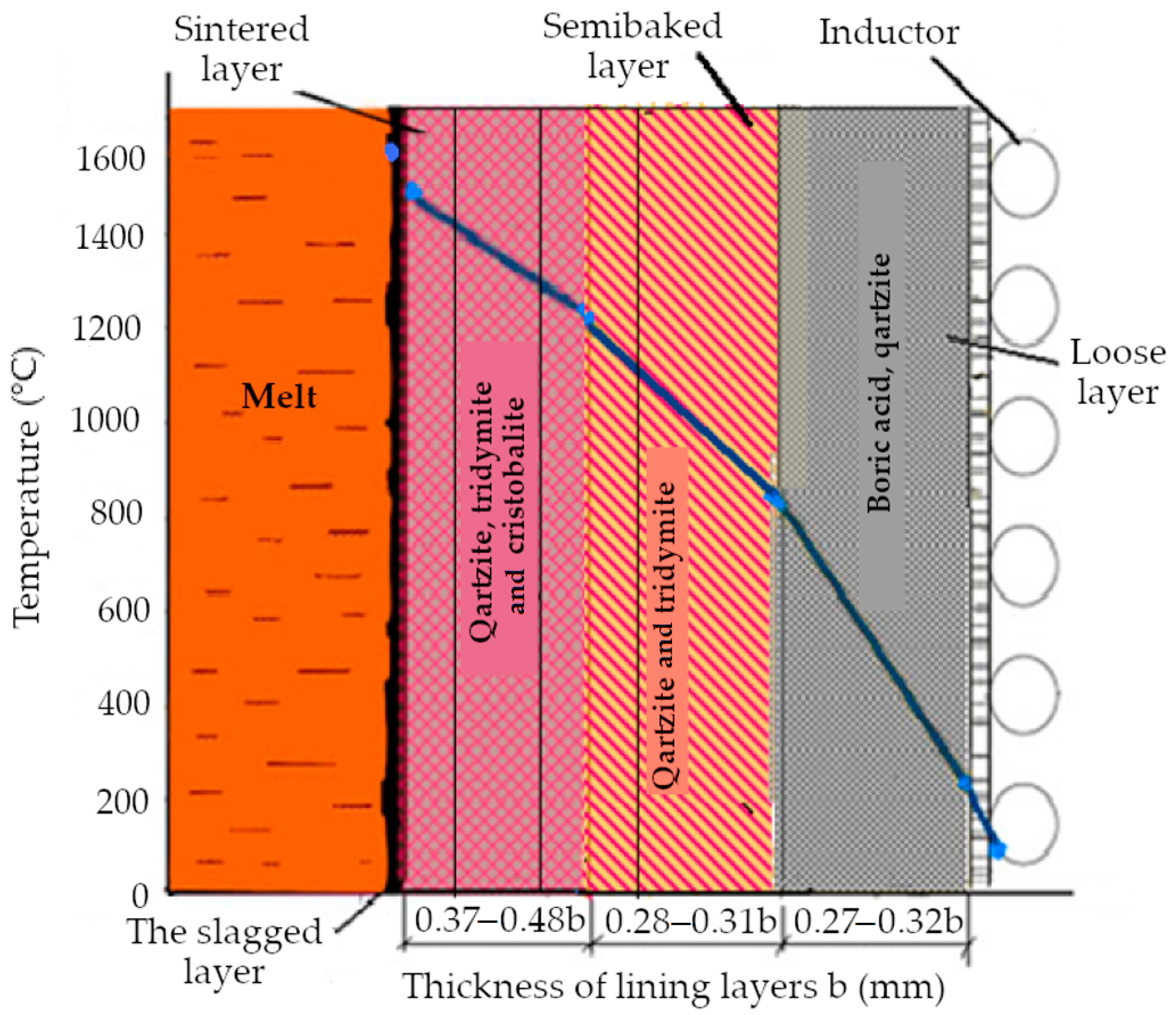 Metals 13 01234 g005 Metals 13 01234 g005