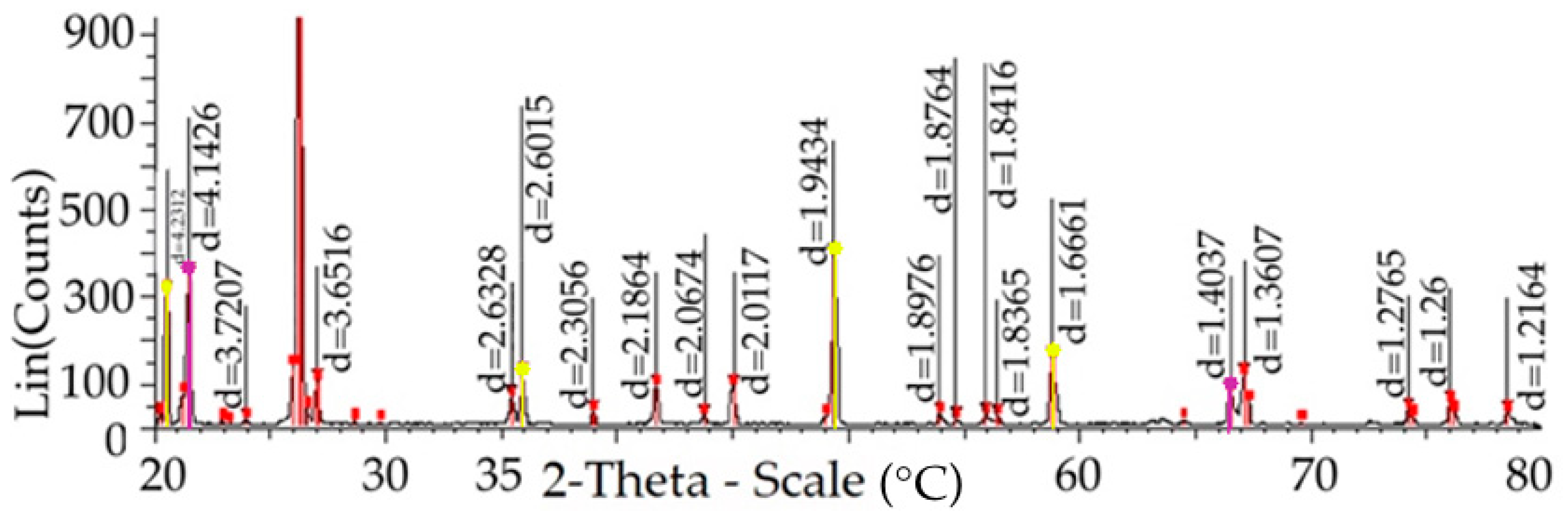 Metals 13 01234 g007 Metals 13 01234 g007
