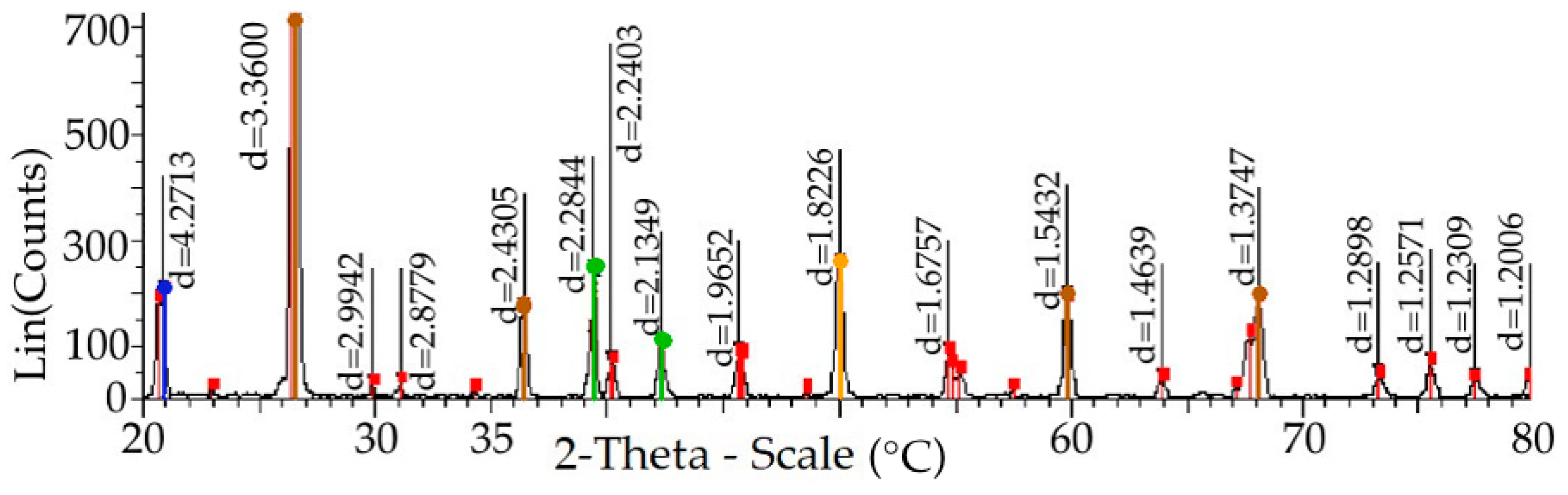 Metals 13 01234 g008 Metals 13 01234 g008