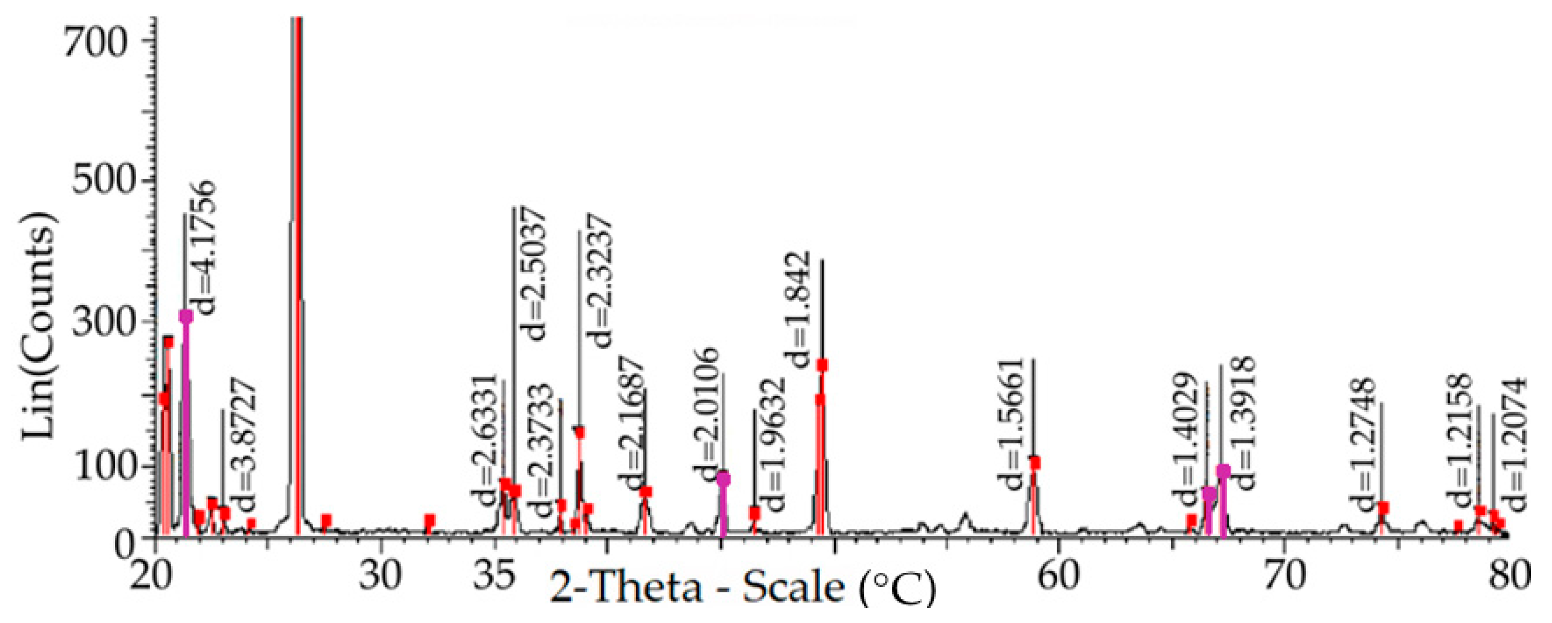 Metals 13 01234 g009 Metals 13 01234 g009