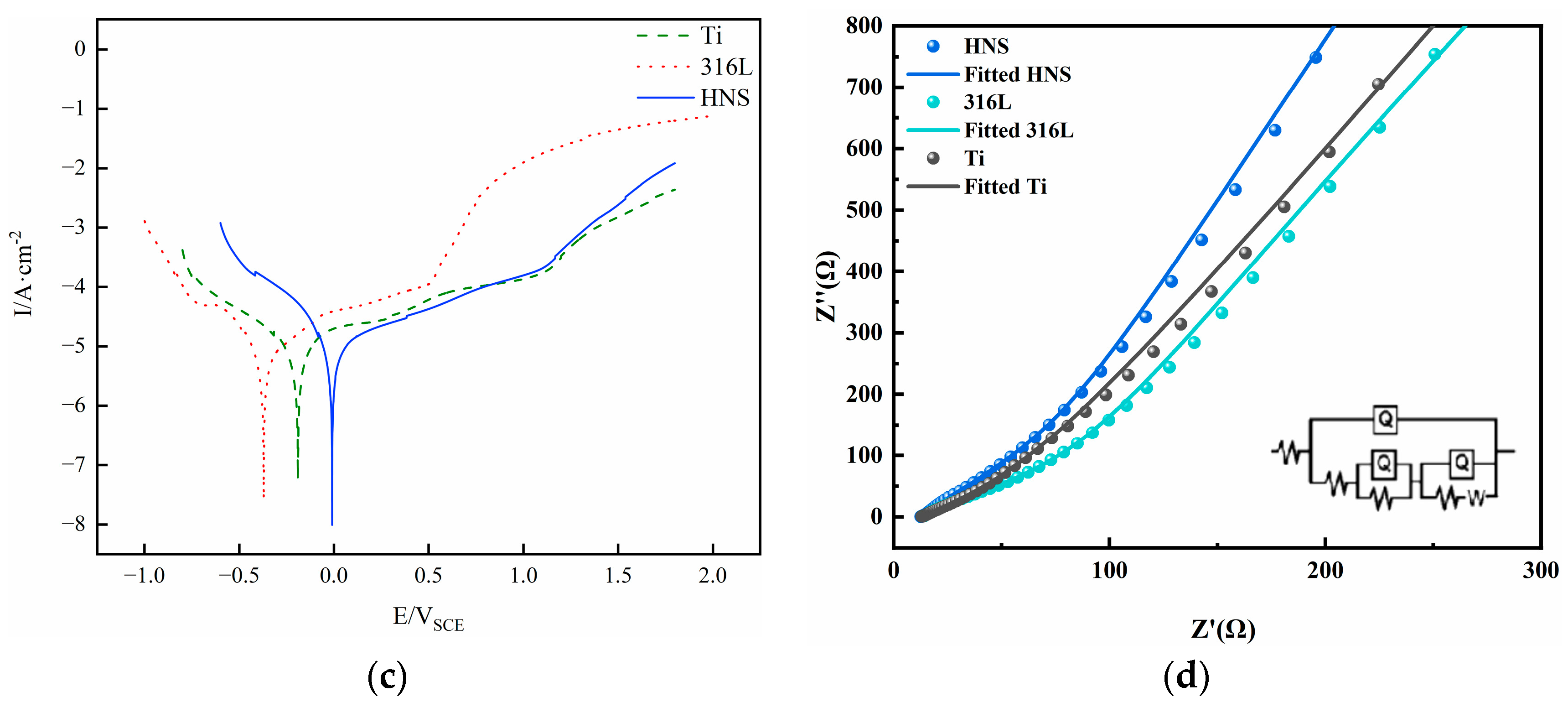 Metals 13 01242 g012b Metals 13 01242 g012b