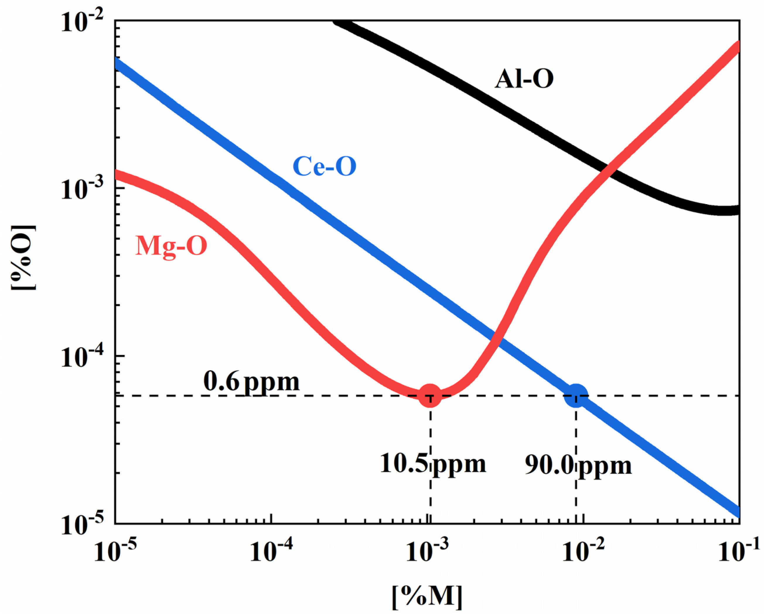 Metals 13 01244 g006 Metals 13 01244 g006