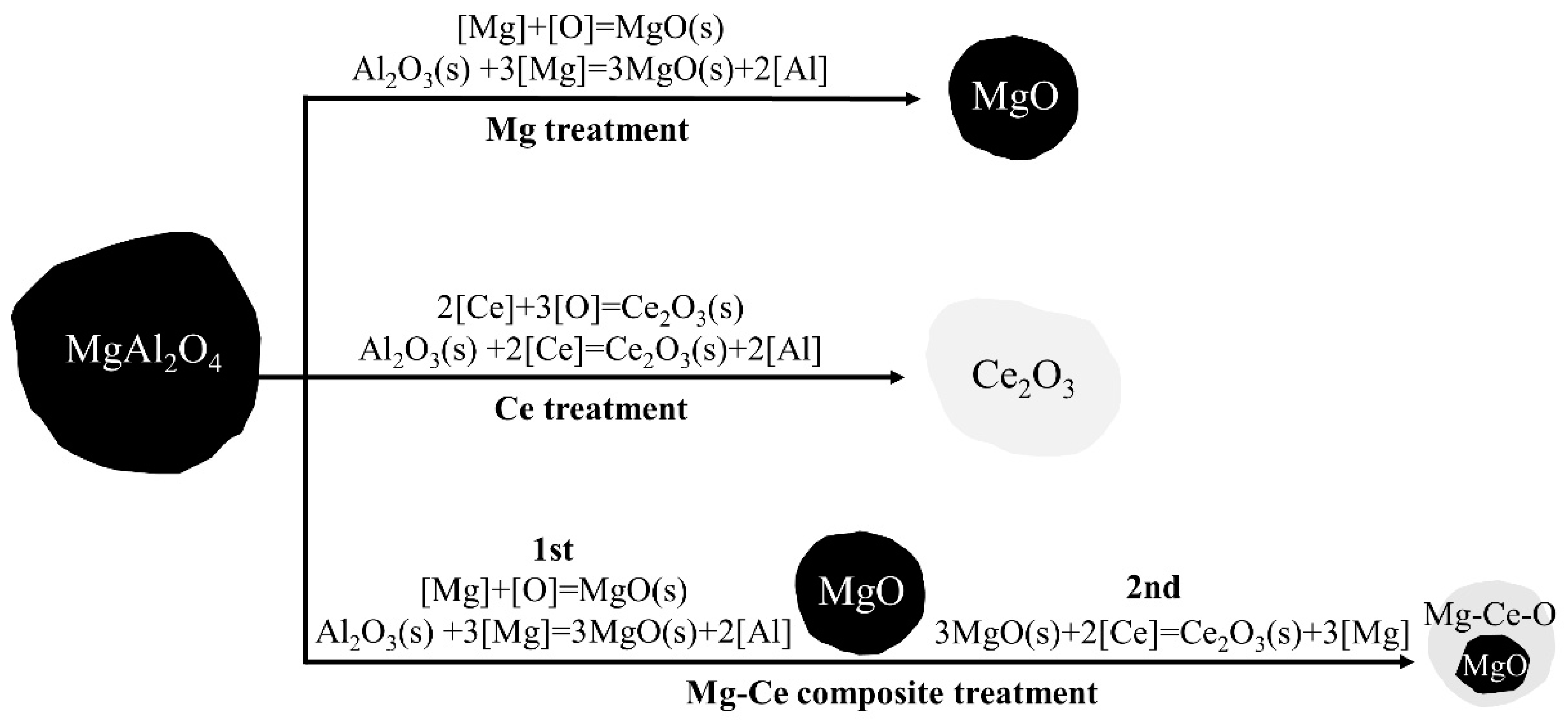 Metals 13 01244 g007 Metals 13 01244 g007