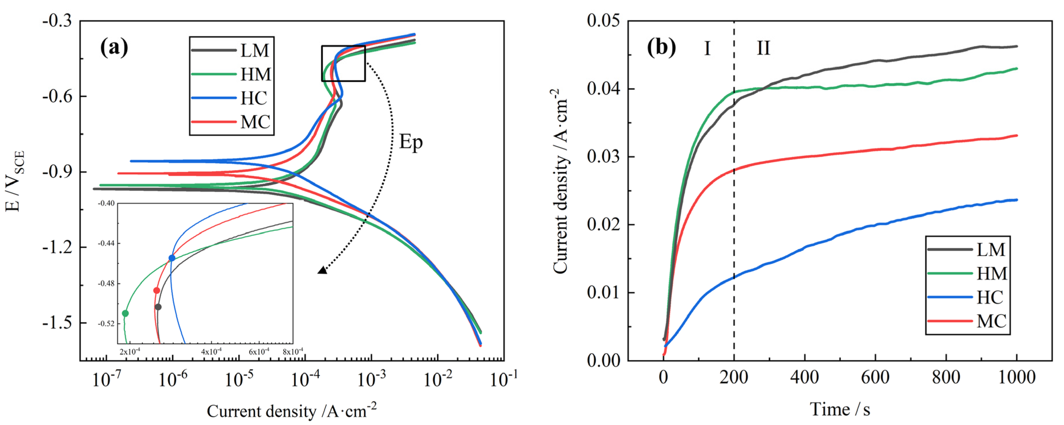 Metals 13 01244 g010 Metals 13 01244 g010